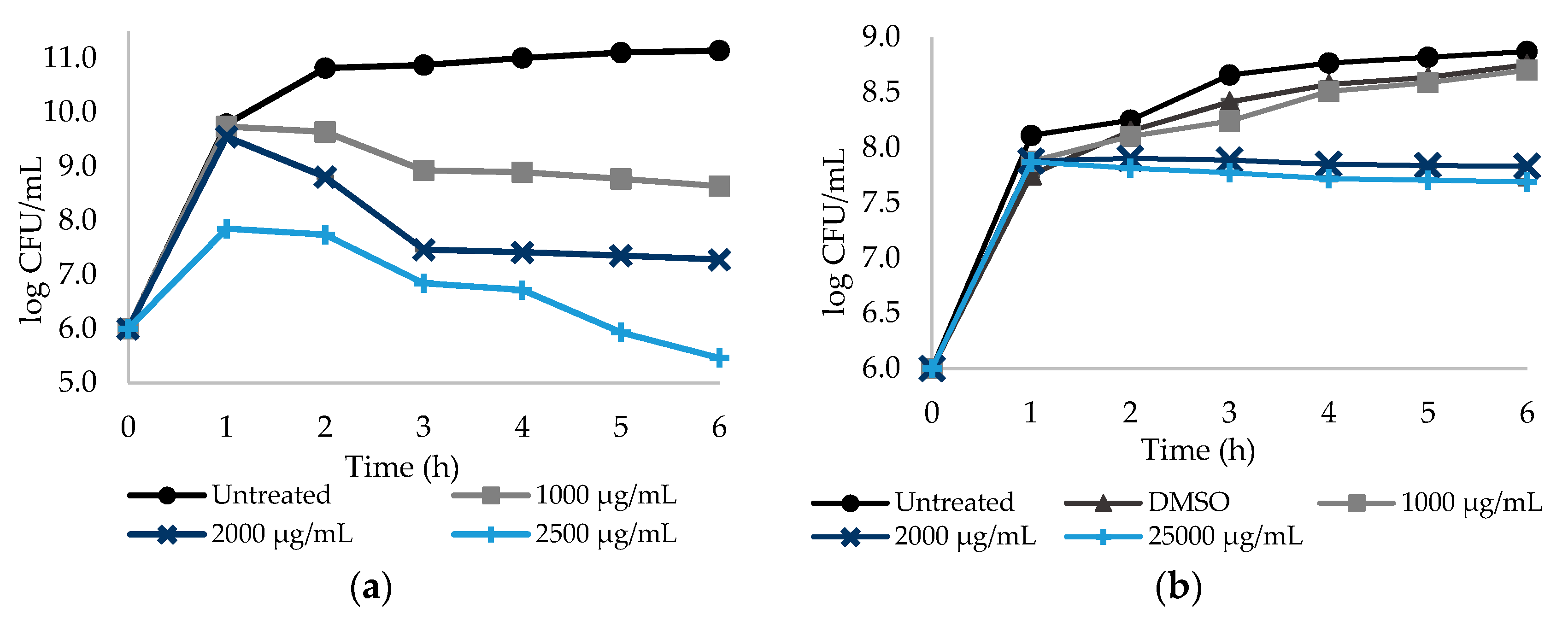 Antibiotics 09 00591 g002