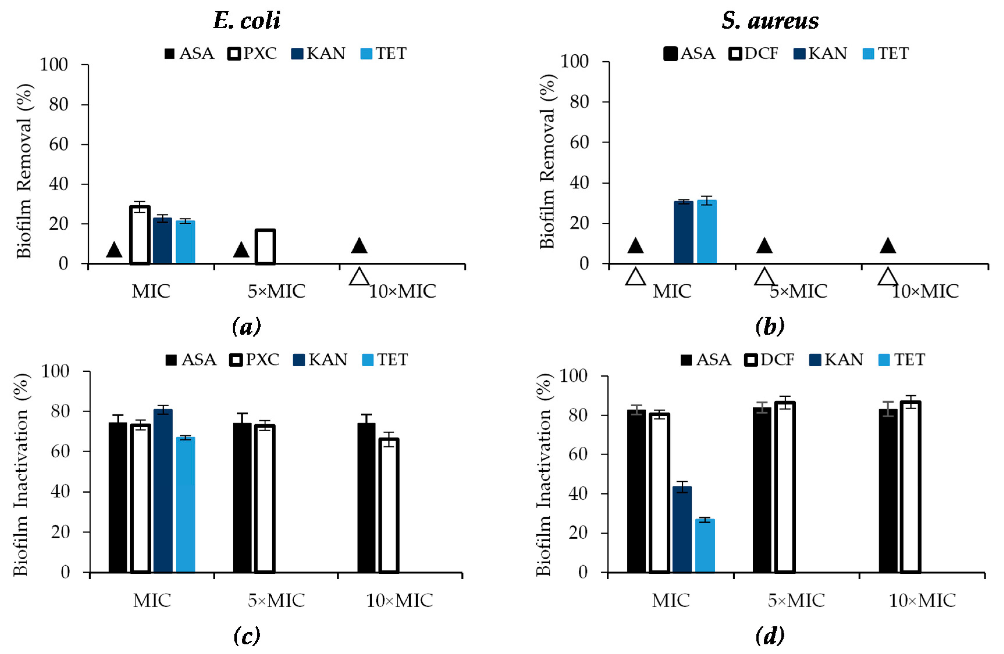 Antibiotics 09 00591 g003
