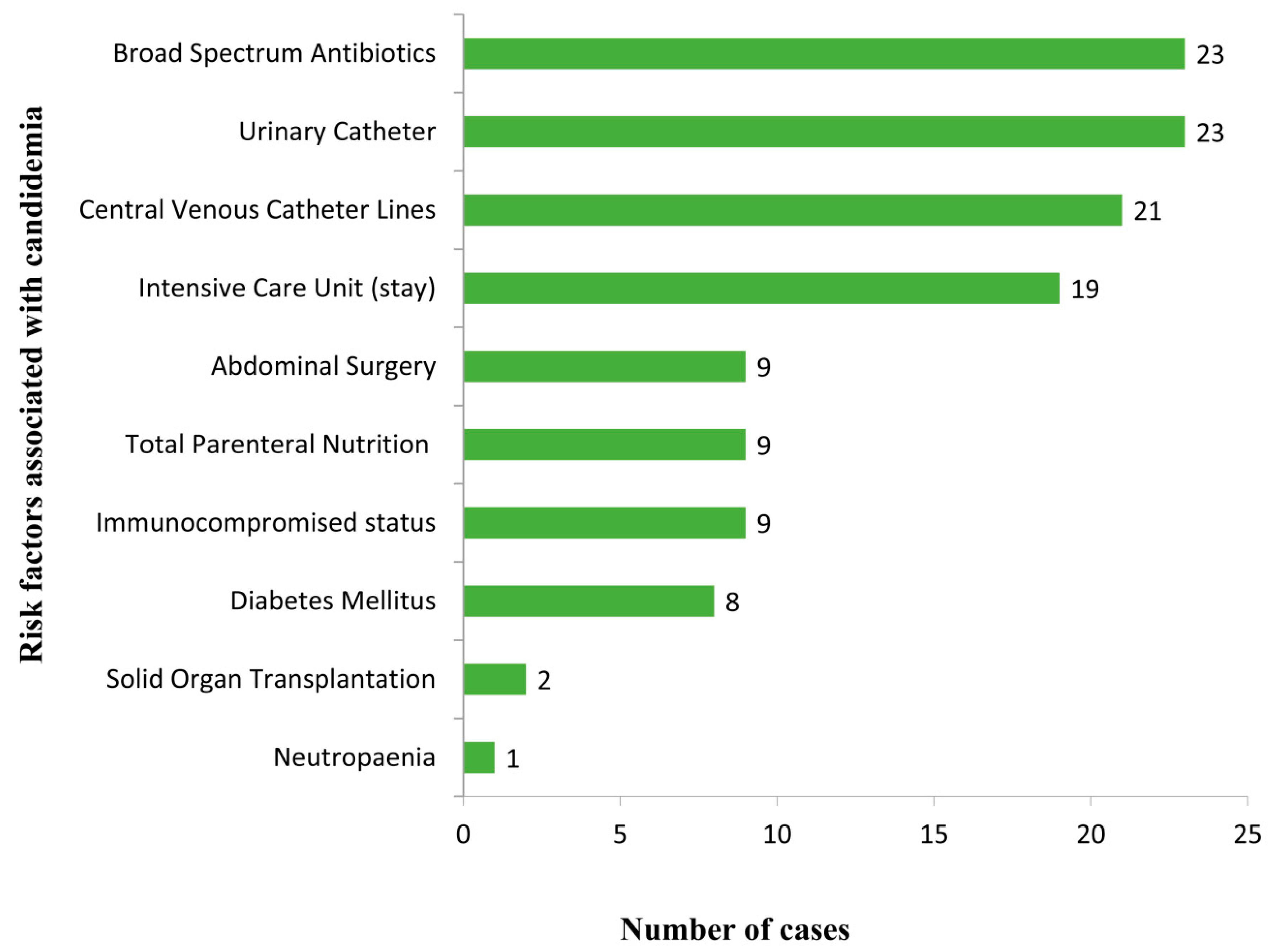 Antibiotics 09 00638 g001