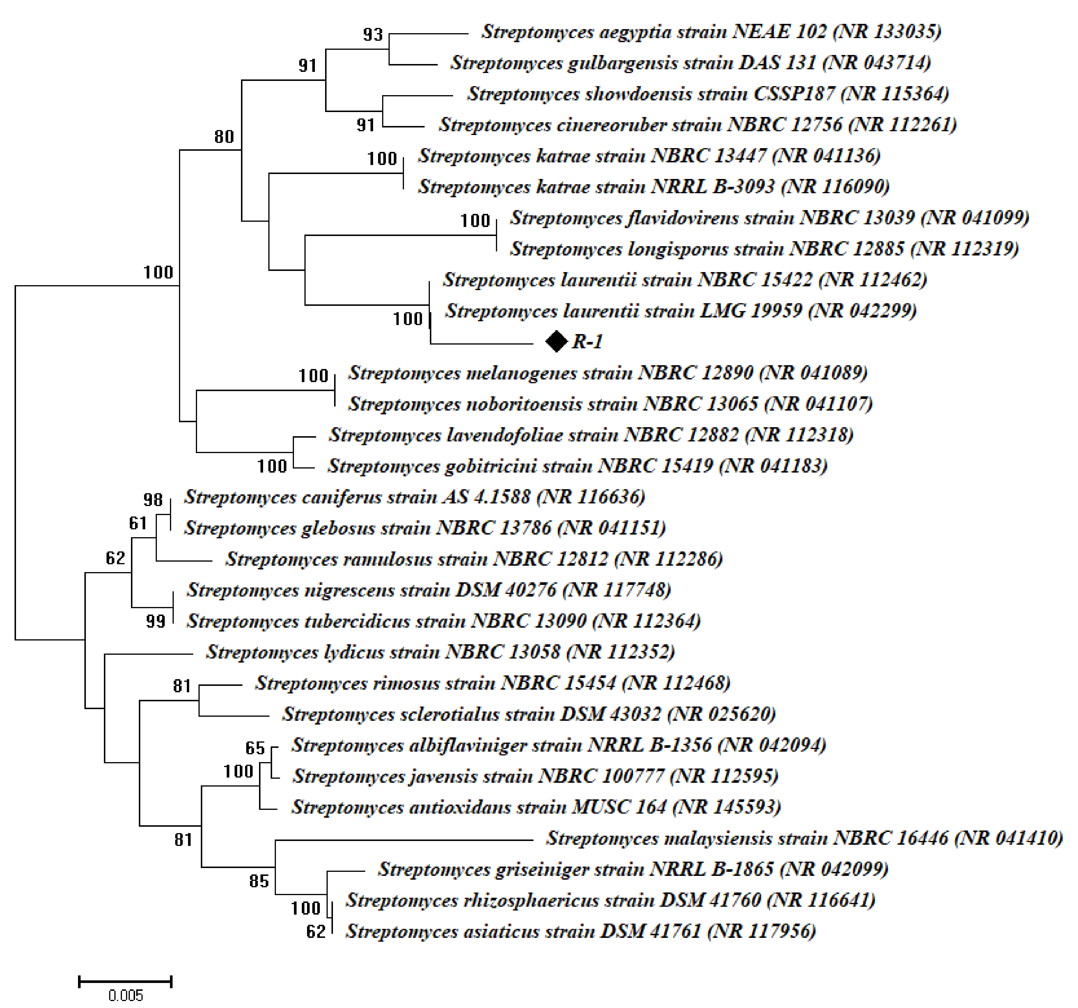 Antibiotics 09 00641 g001 Antibiotics 09 00641 g001