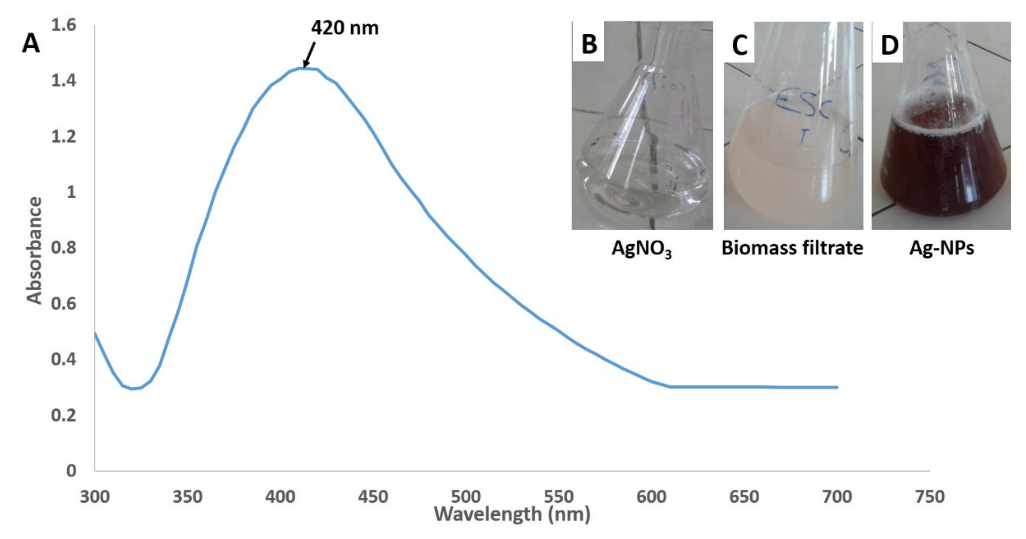 Antibiotics 09 00641 g002 Antibiotics 09 00641 g002