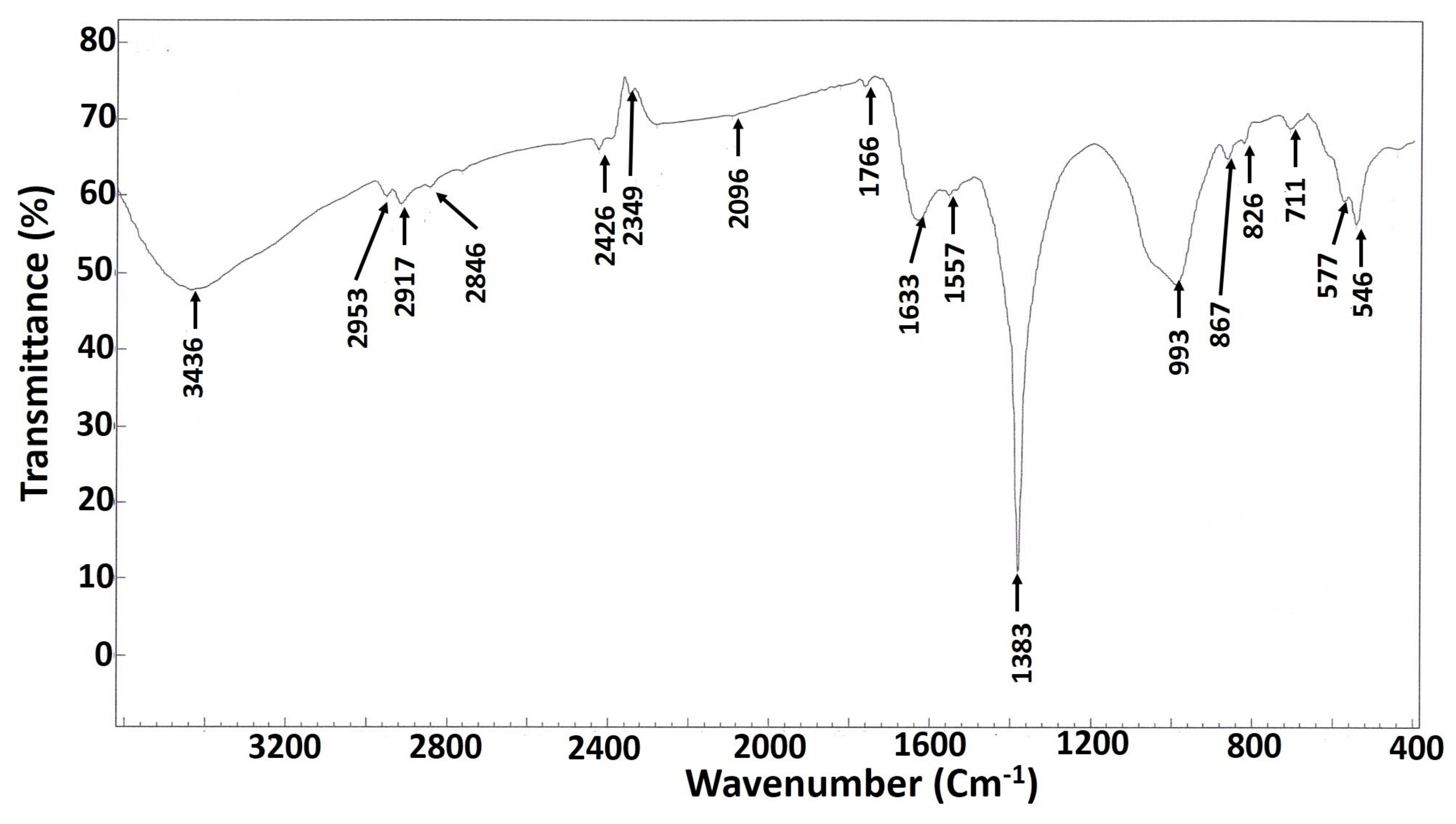 Antibiotics 09 00641 g003 Antibiotics 09 00641 g003