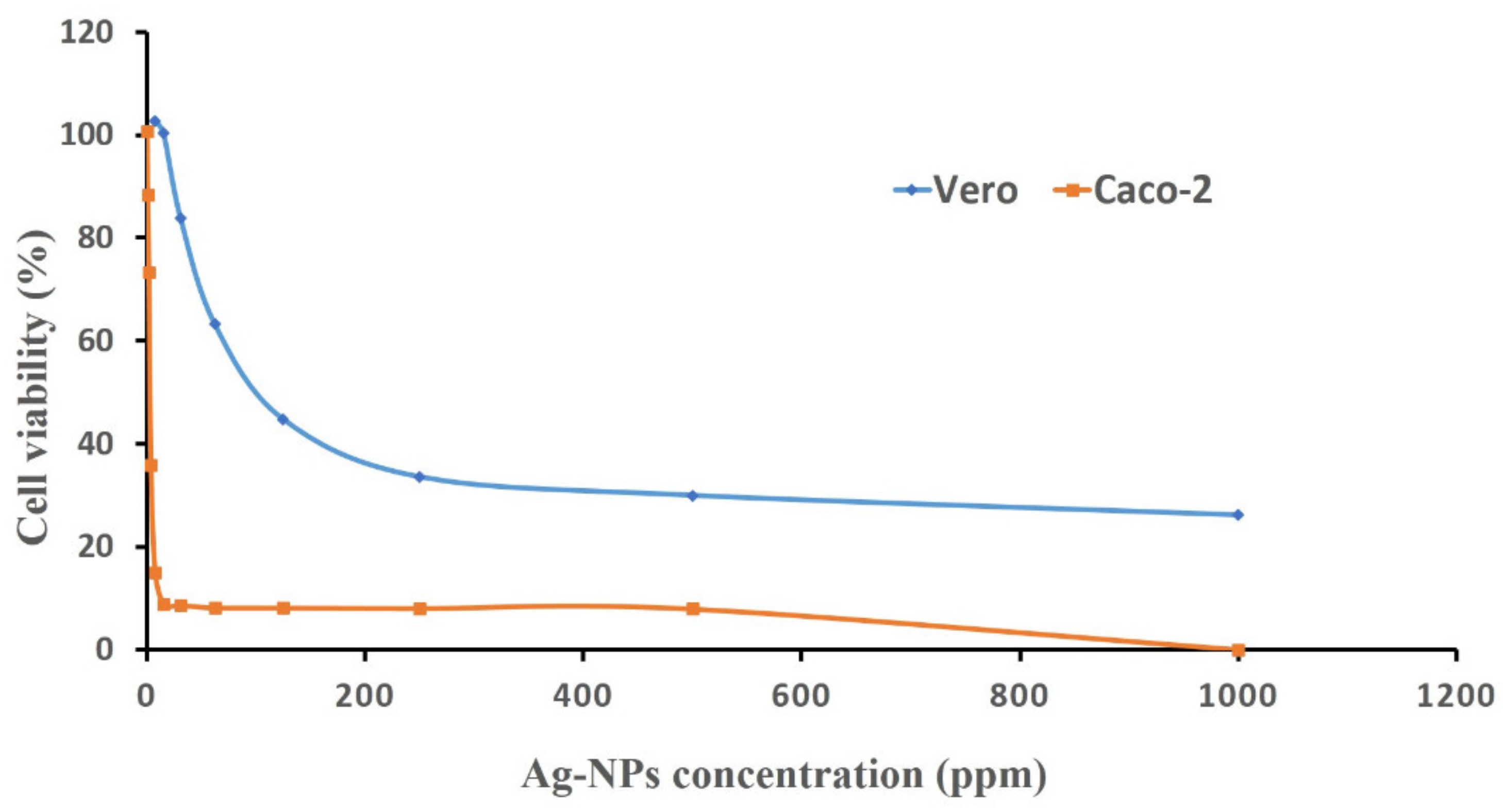 Antibiotics 09 00641 g006 Antibiotics 09 00641 g006