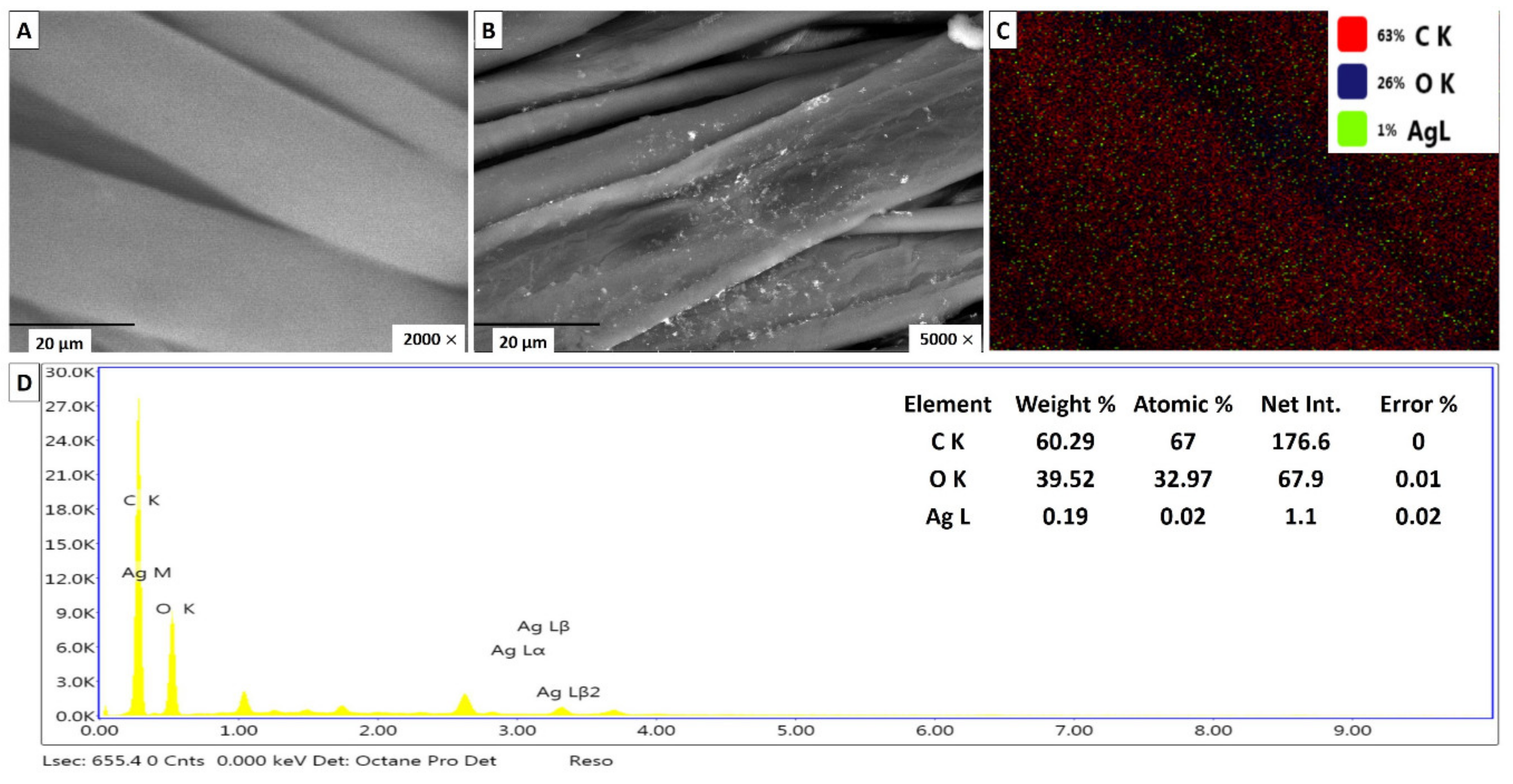 Antibiotics 09 00641 g007 Antibiotics 09 00641 g007