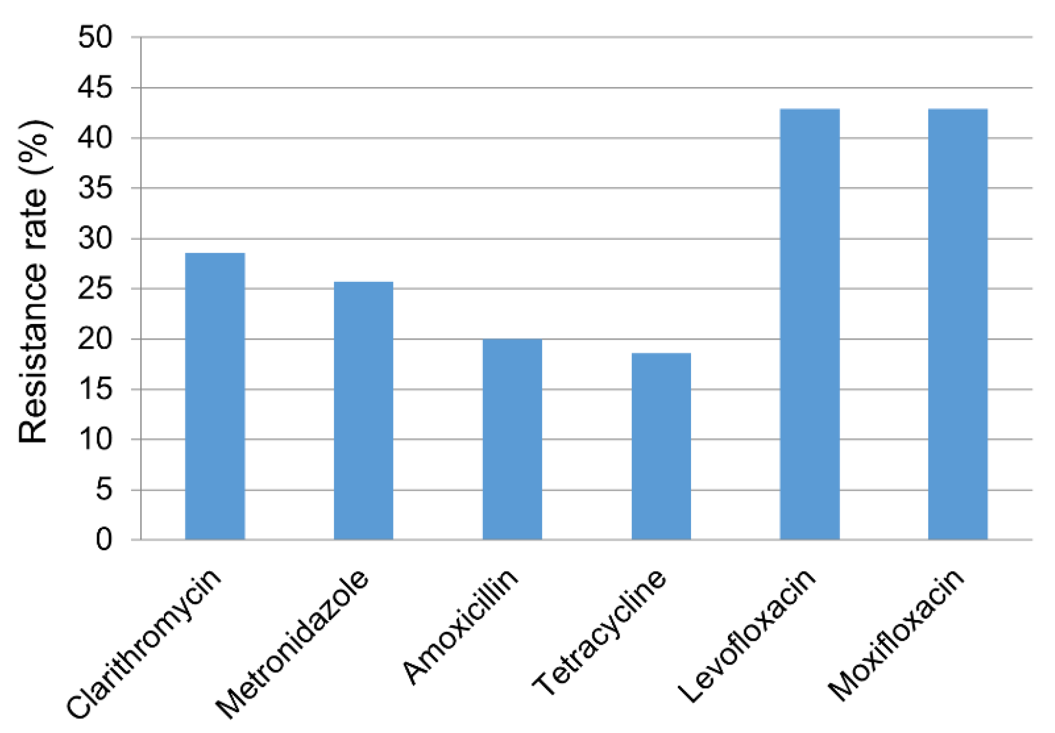 Antibiotics 09 00646 g001