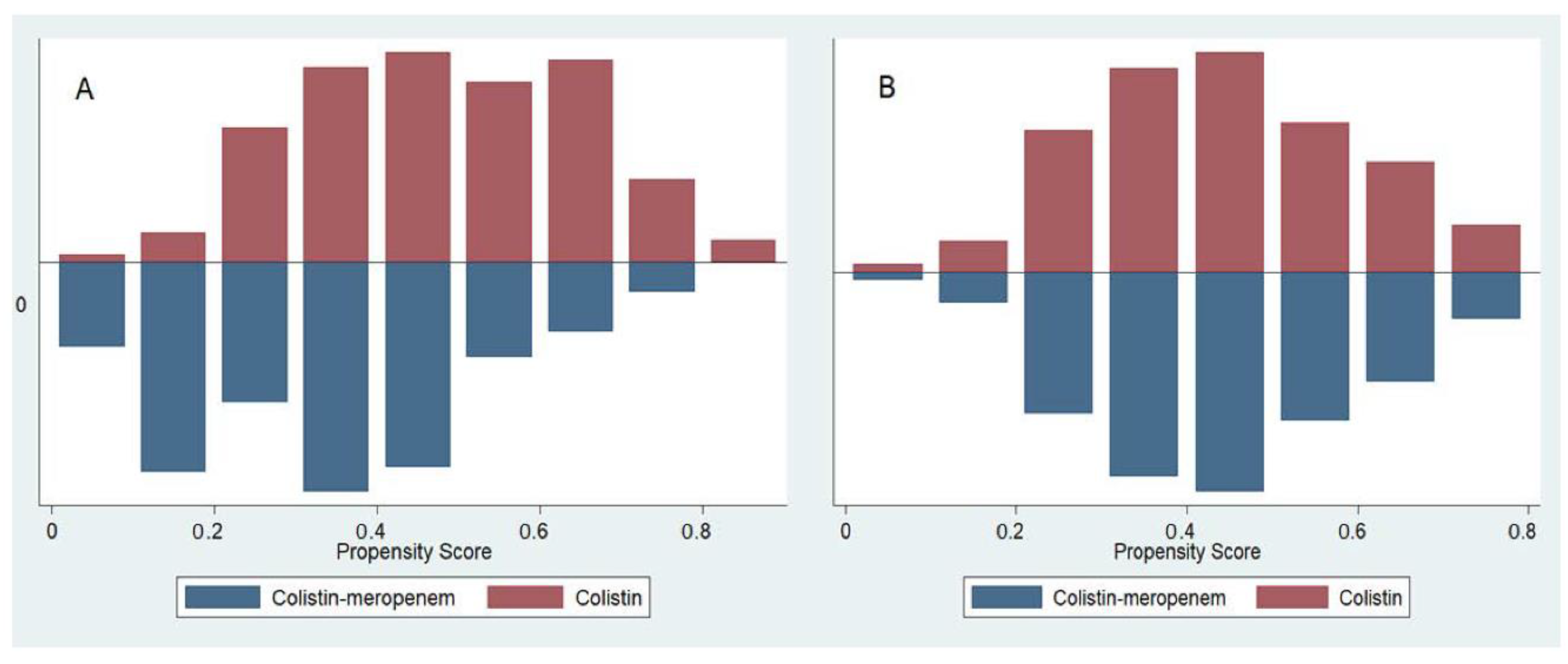 Antibiotics 09 00647 g001