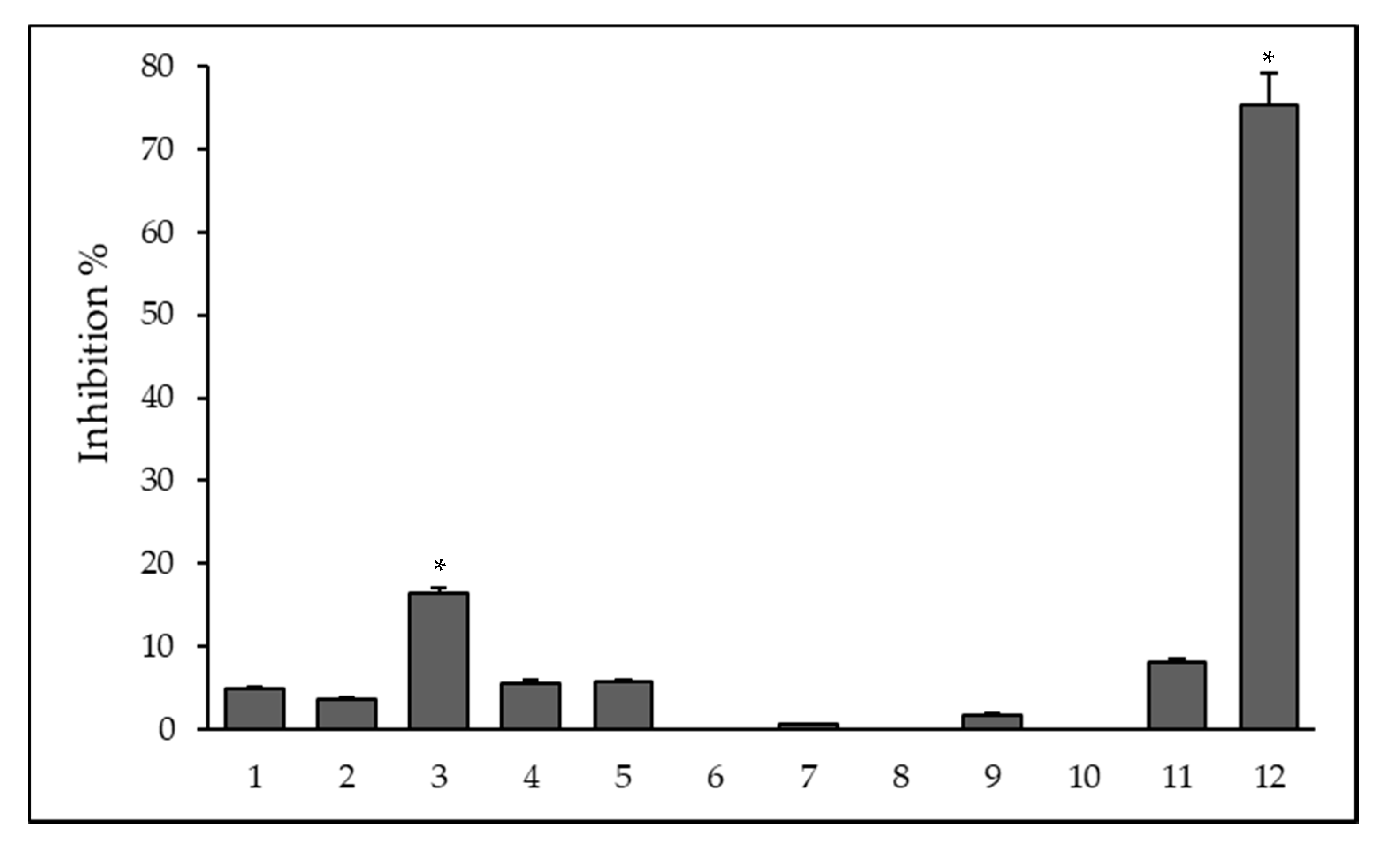 Antibiotics 09 00649 g001