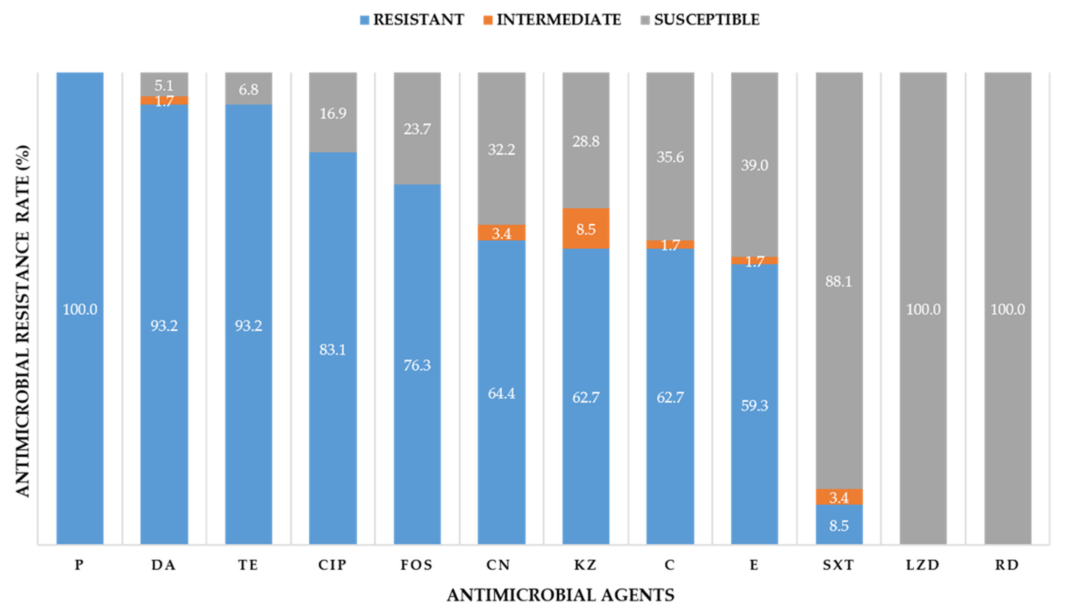 Antibiotics 09 00651 g002
