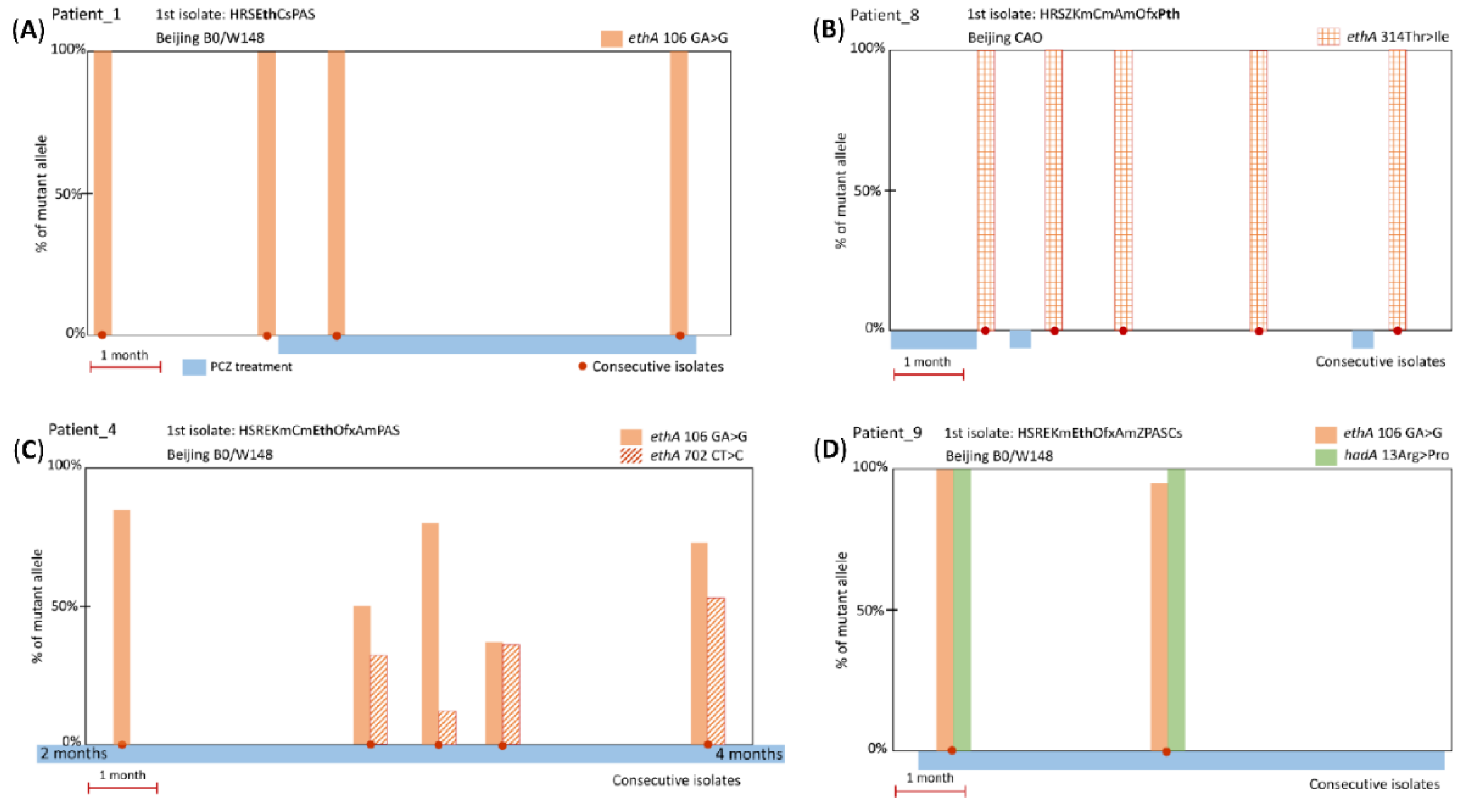 Antibiotics 09 00669 g001 Antibiotics 09 00669 g001