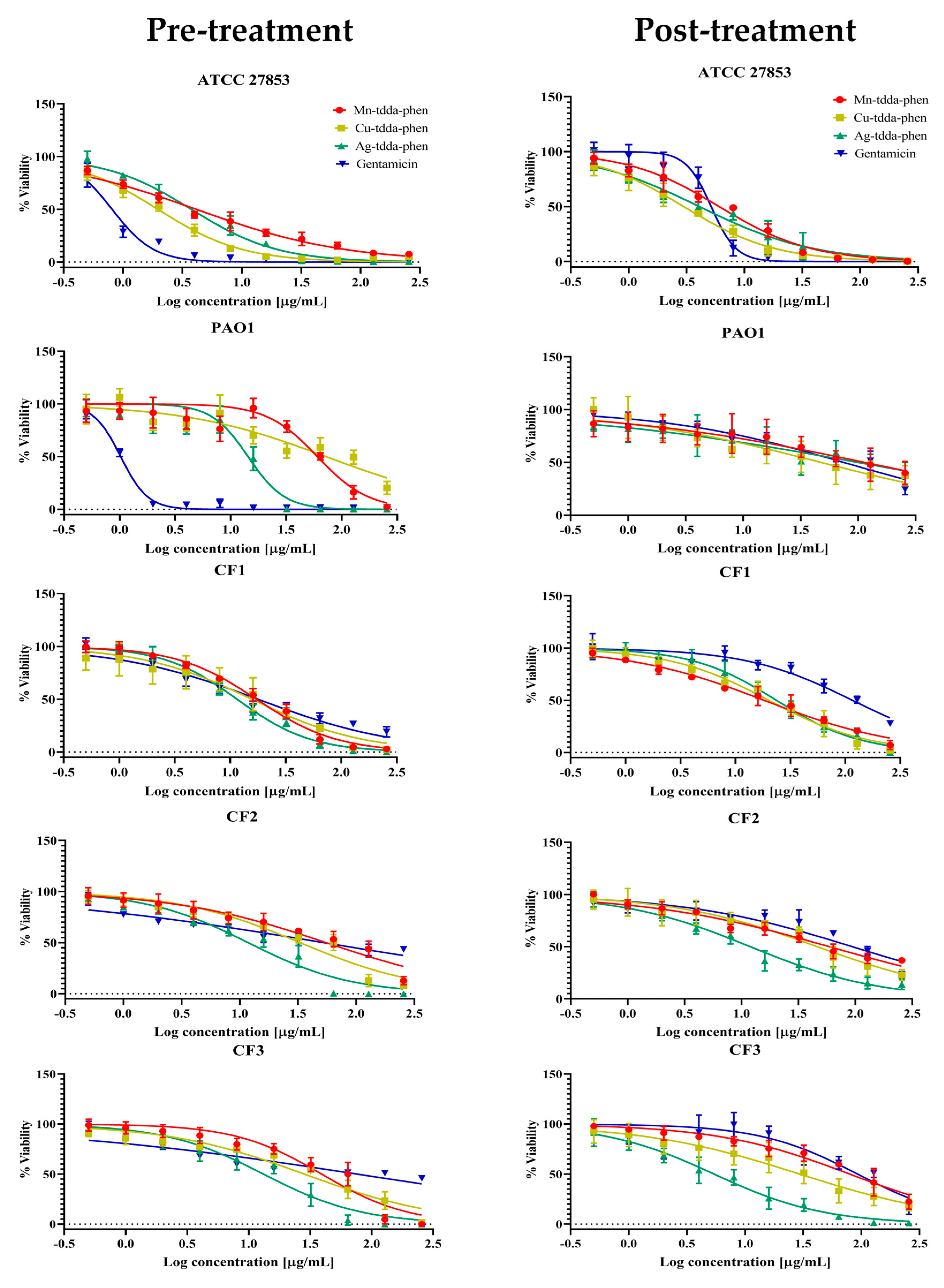 Antibiotics 09 00674 g001