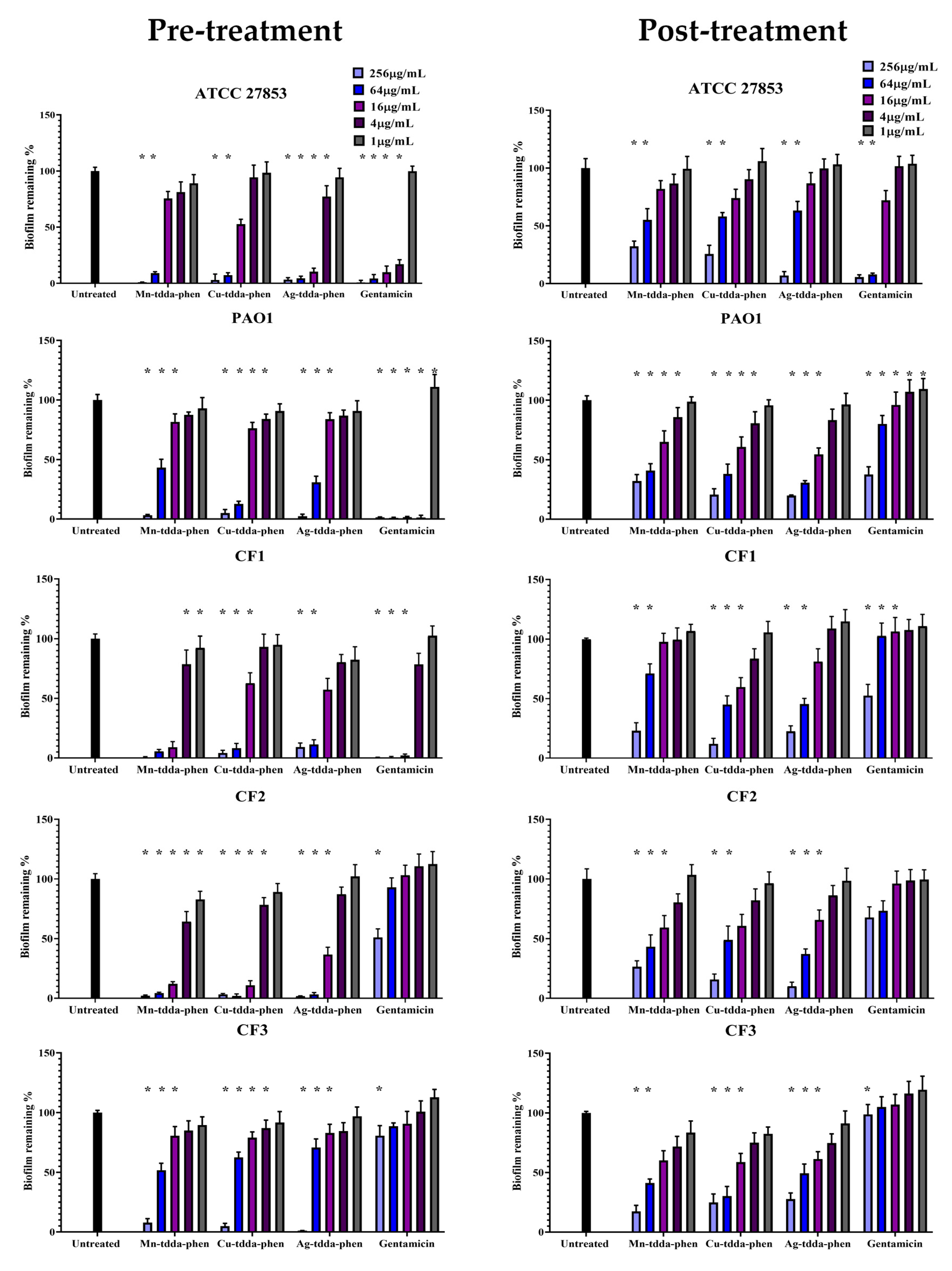 Antibiotics 09 00674 g002