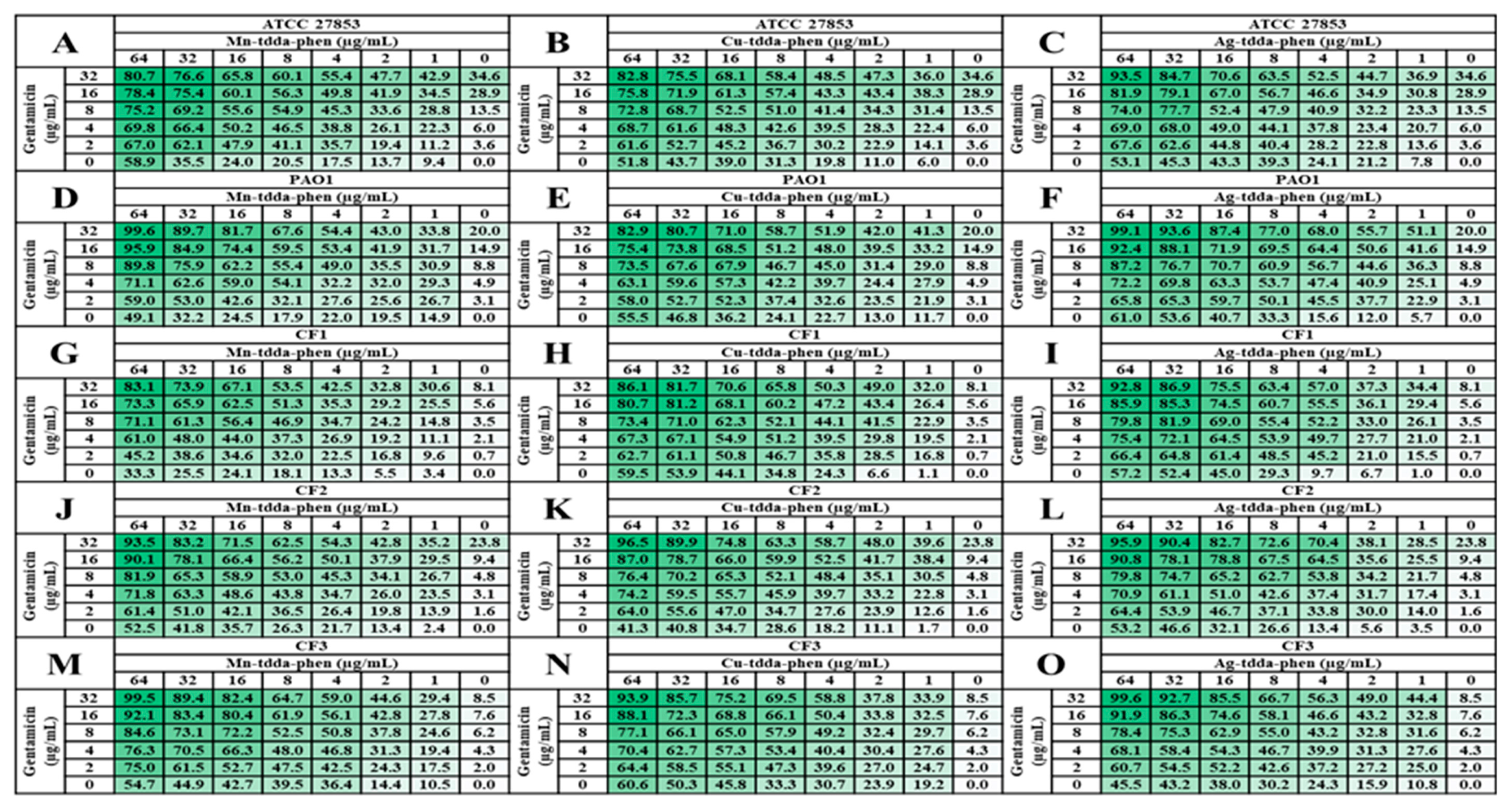 Antibiotics 09 00674 g003