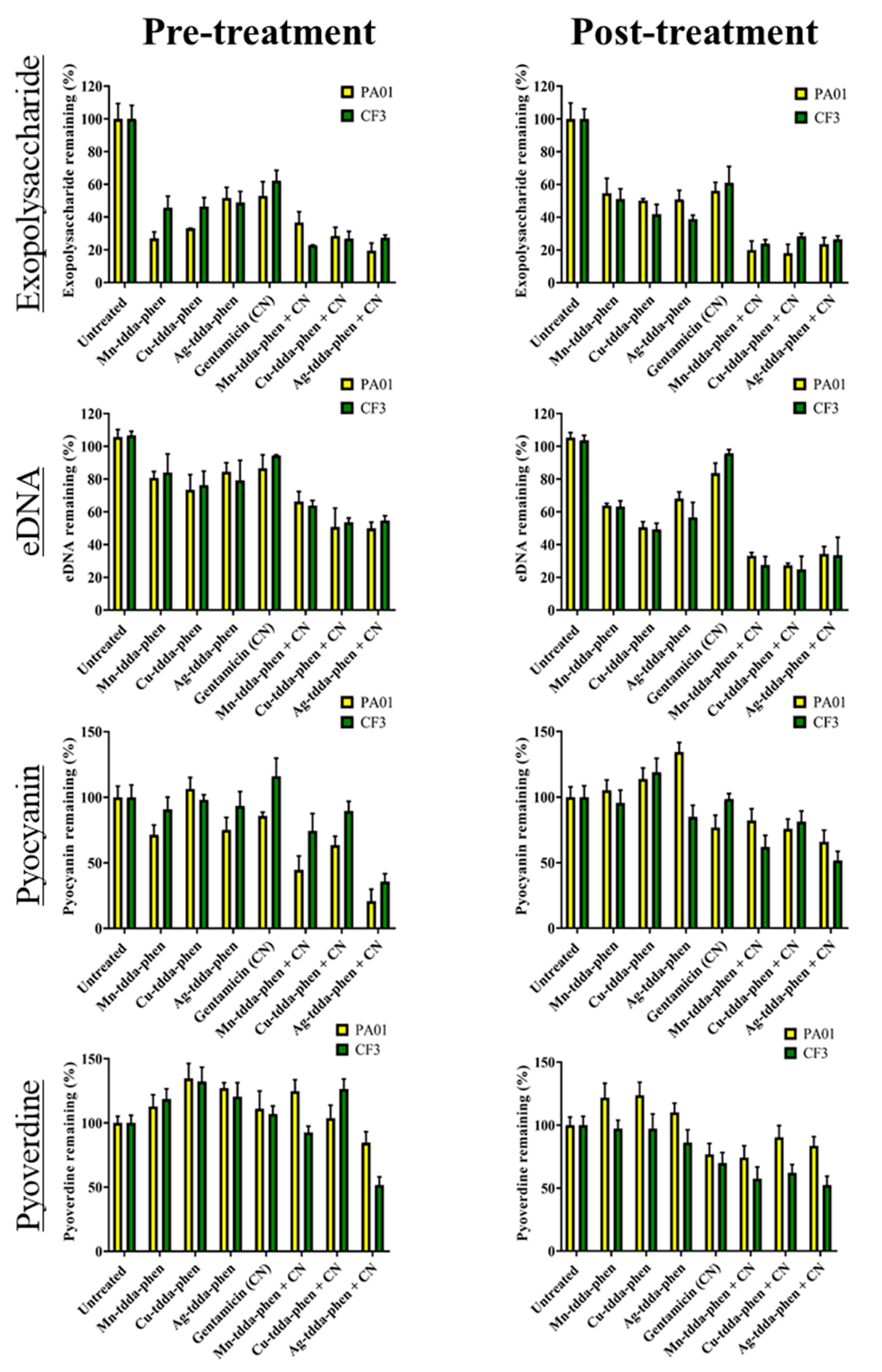 Antibiotics 09 00674 g004
