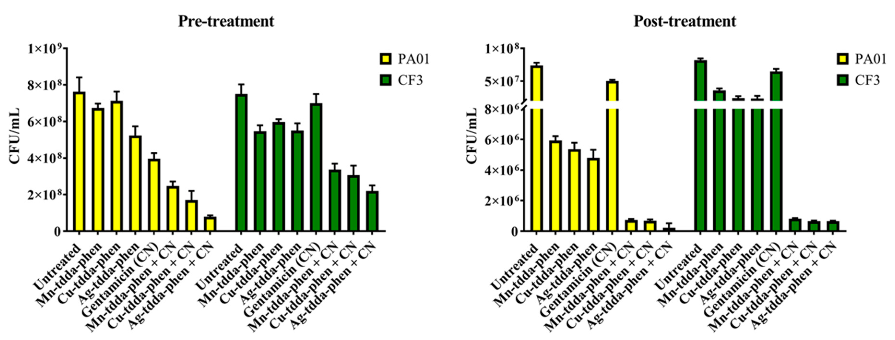 Antibiotics 09 00674 g005