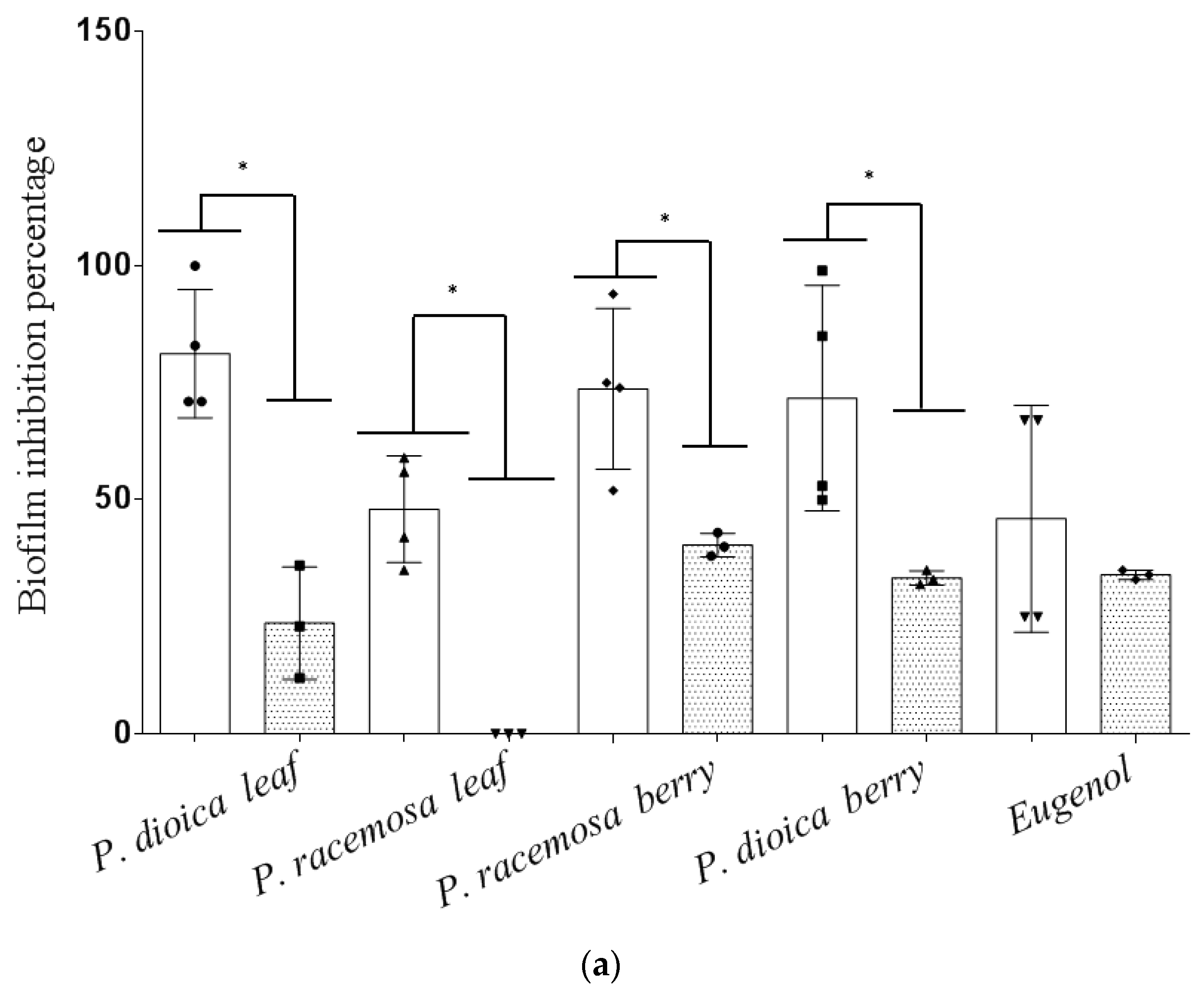 Antibiotics 09 00679 g001a