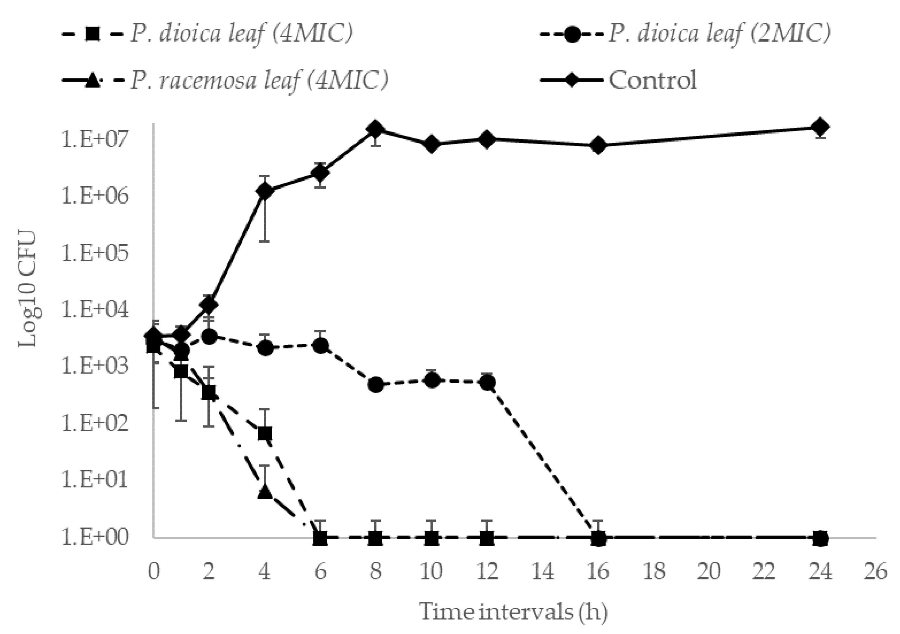 Antibiotics 09 00679 g003
