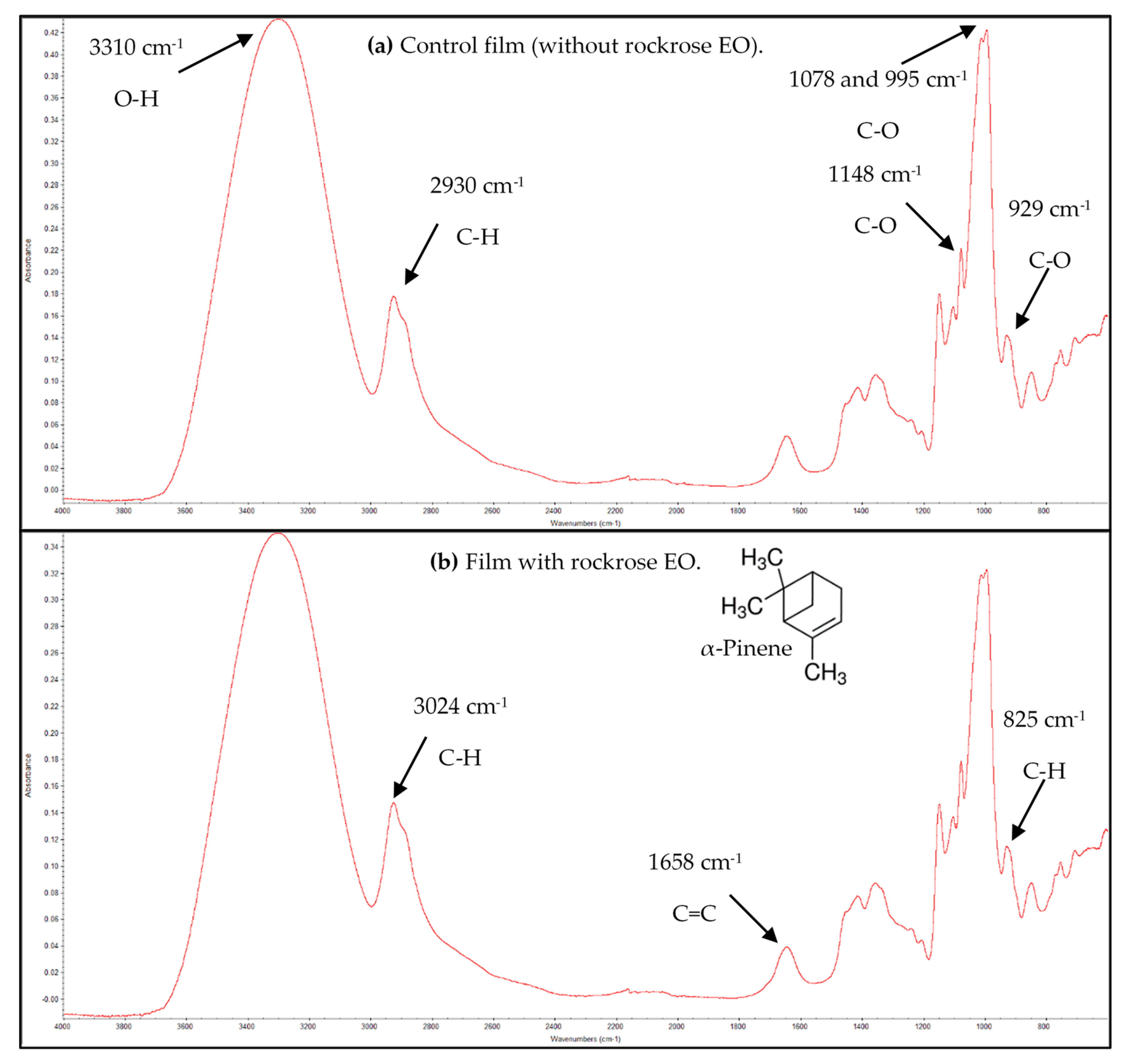 Antibiotics 09 00681 g001