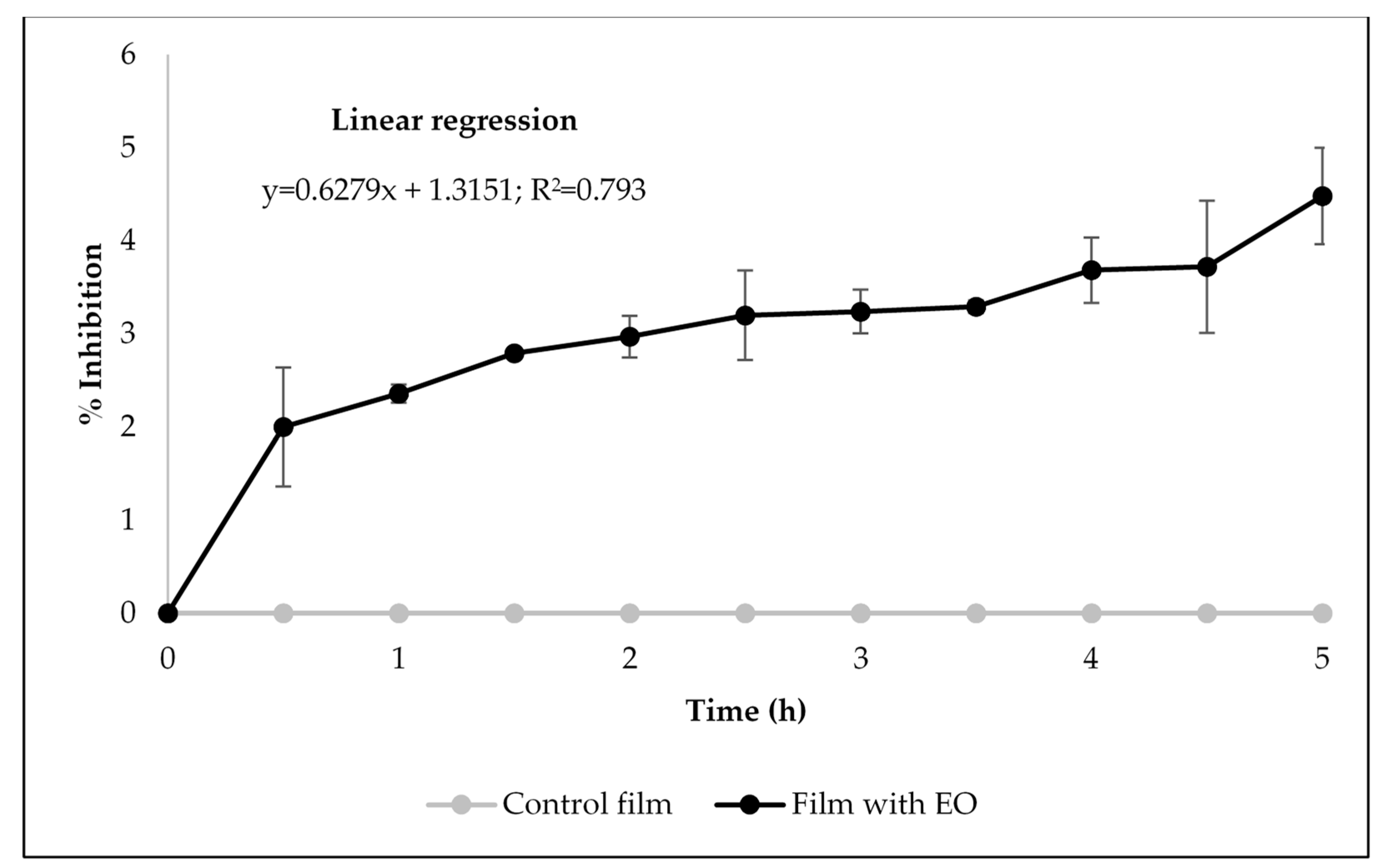Antibiotics 09 00681 g003