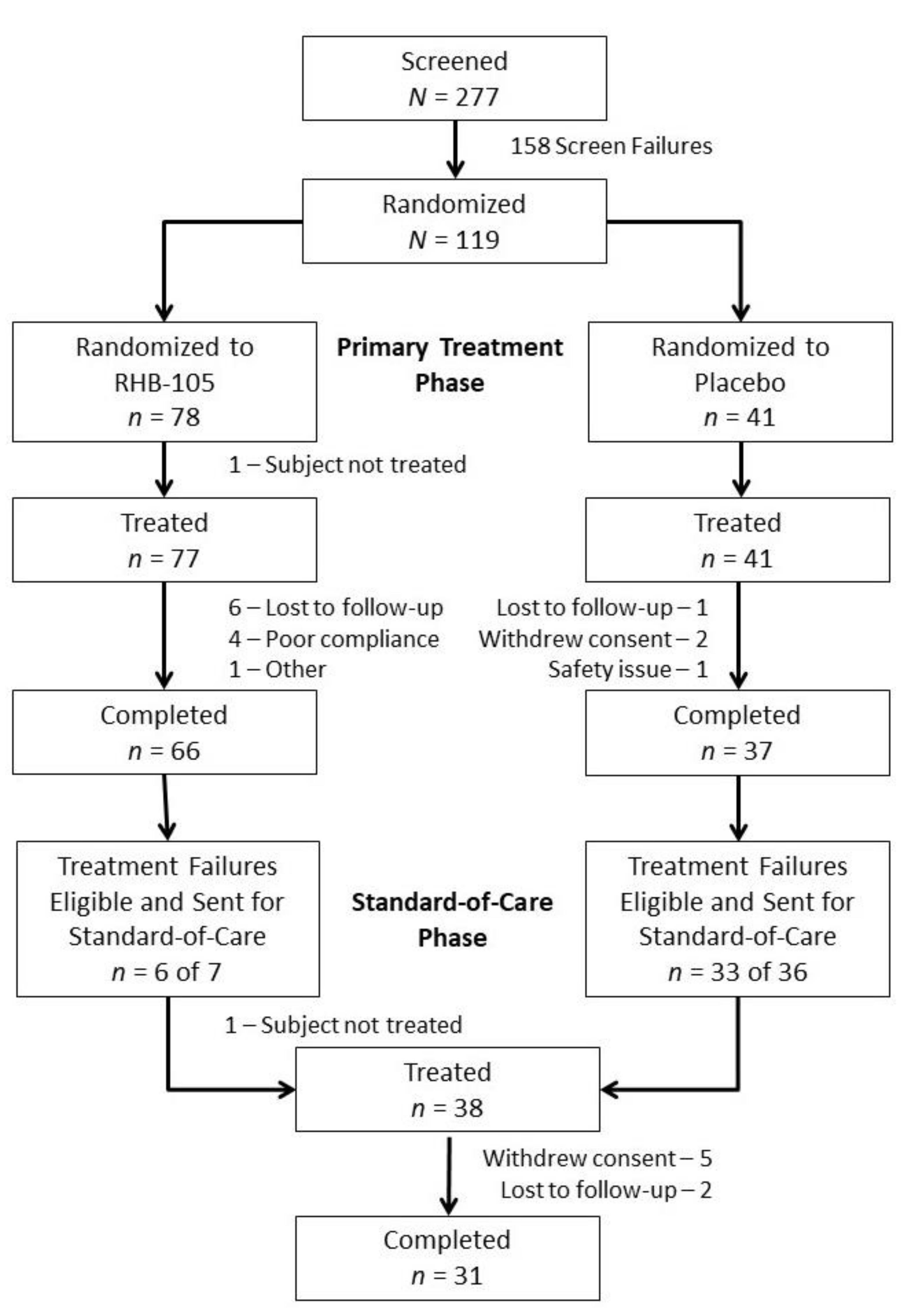 Antibiotics 09 00685 g001