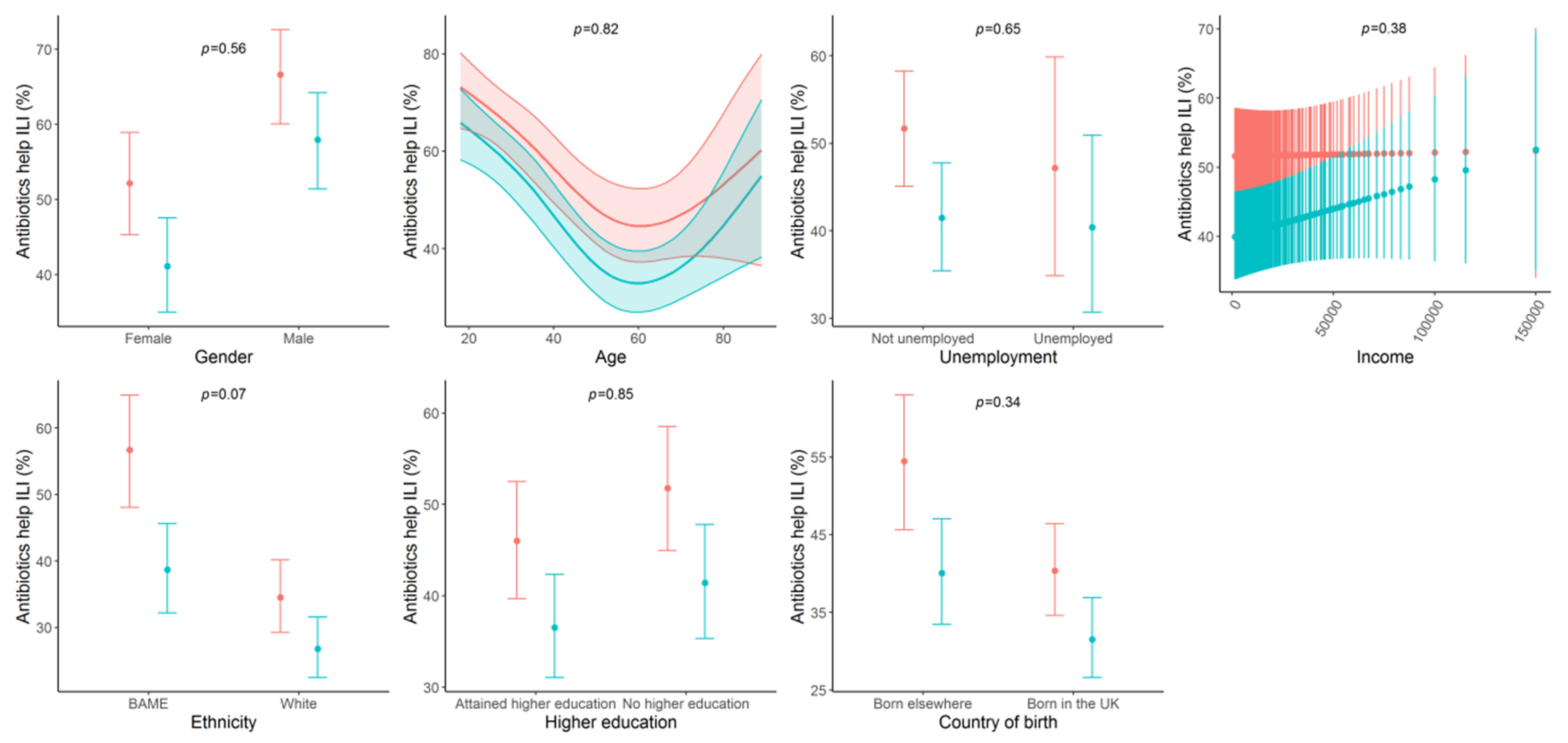 Antibiotics 09 00690 g001