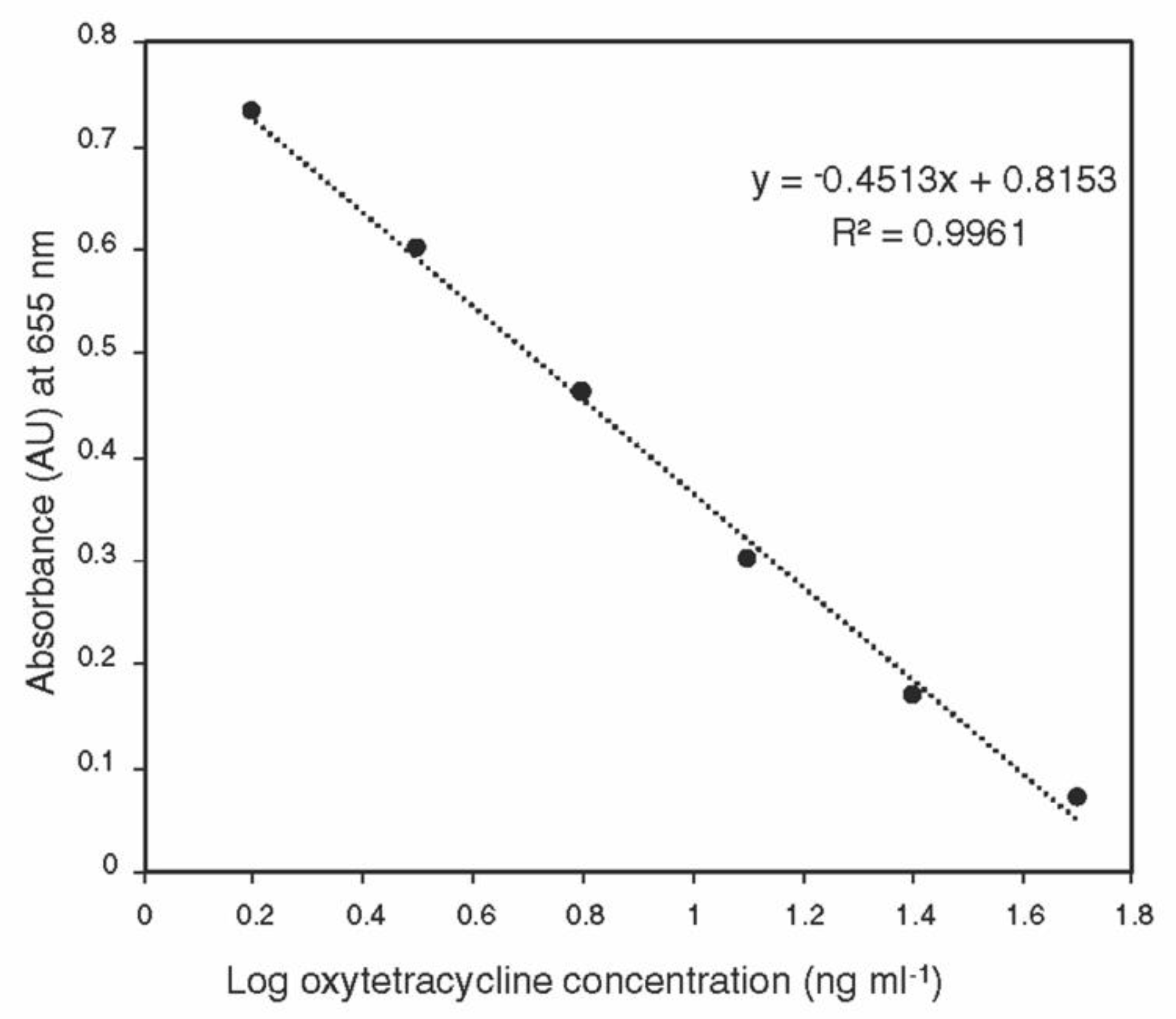Antibiotics 09 00691 g001 Antibiotics 09 00691 g001