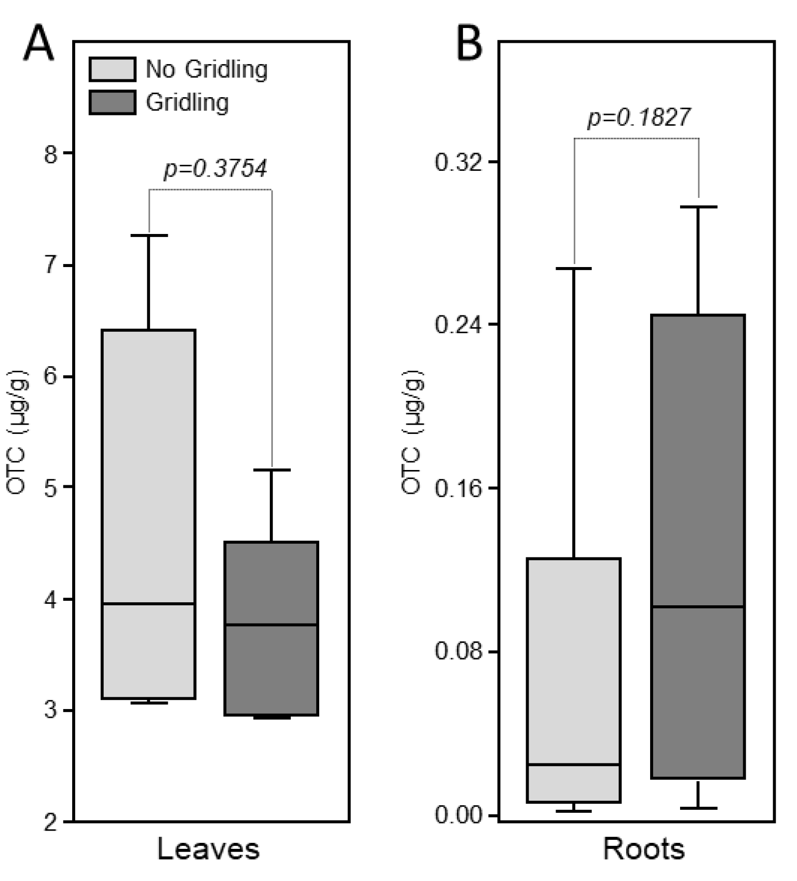 Antibiotics 09 00691 g003 Antibiotics 09 00691 g003