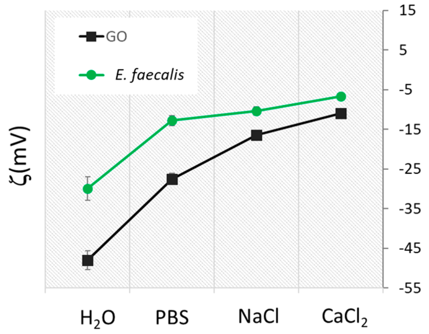 Antibiotics 09 00692 g003