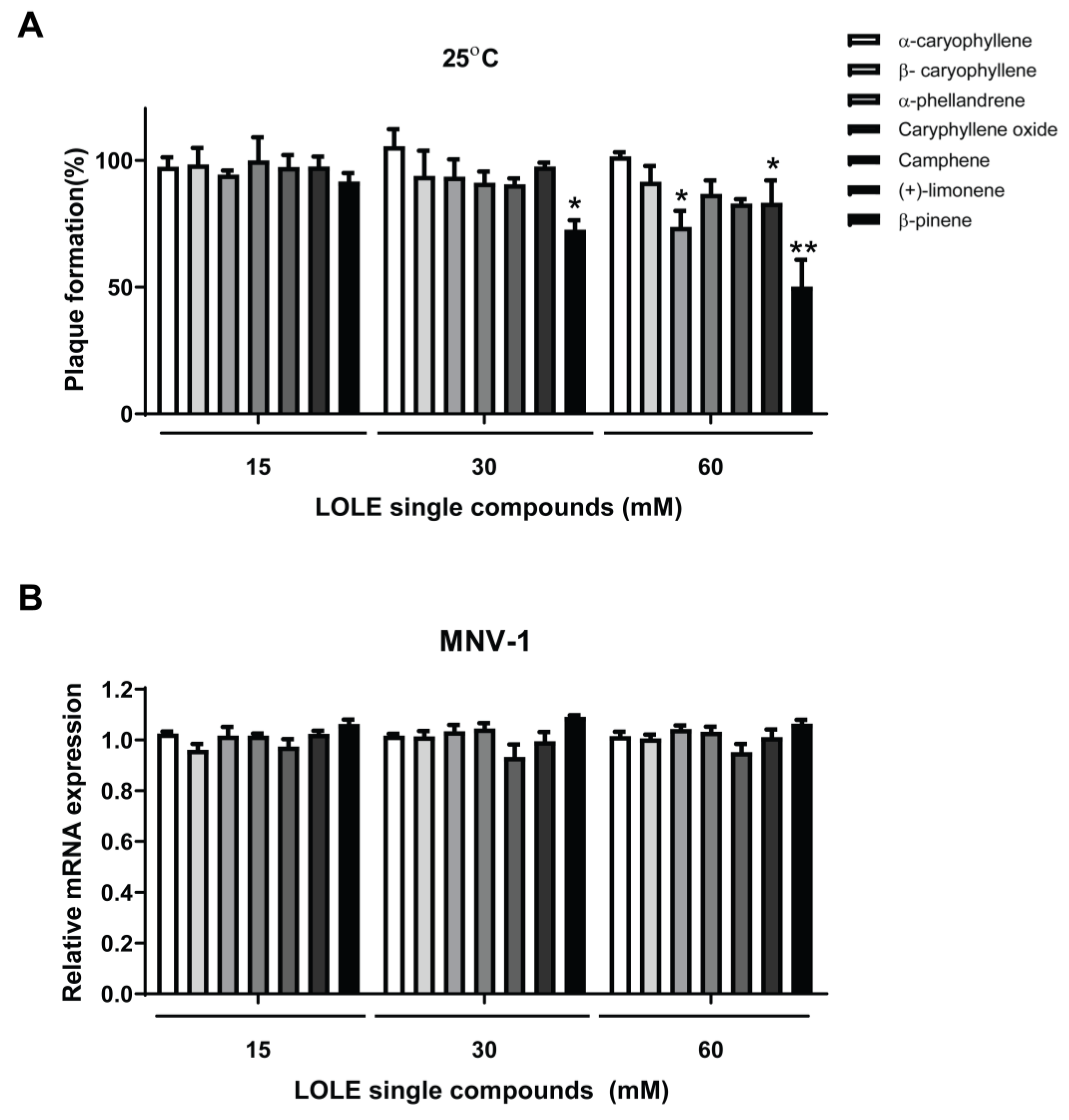 Antibiotics 09 00697 g003