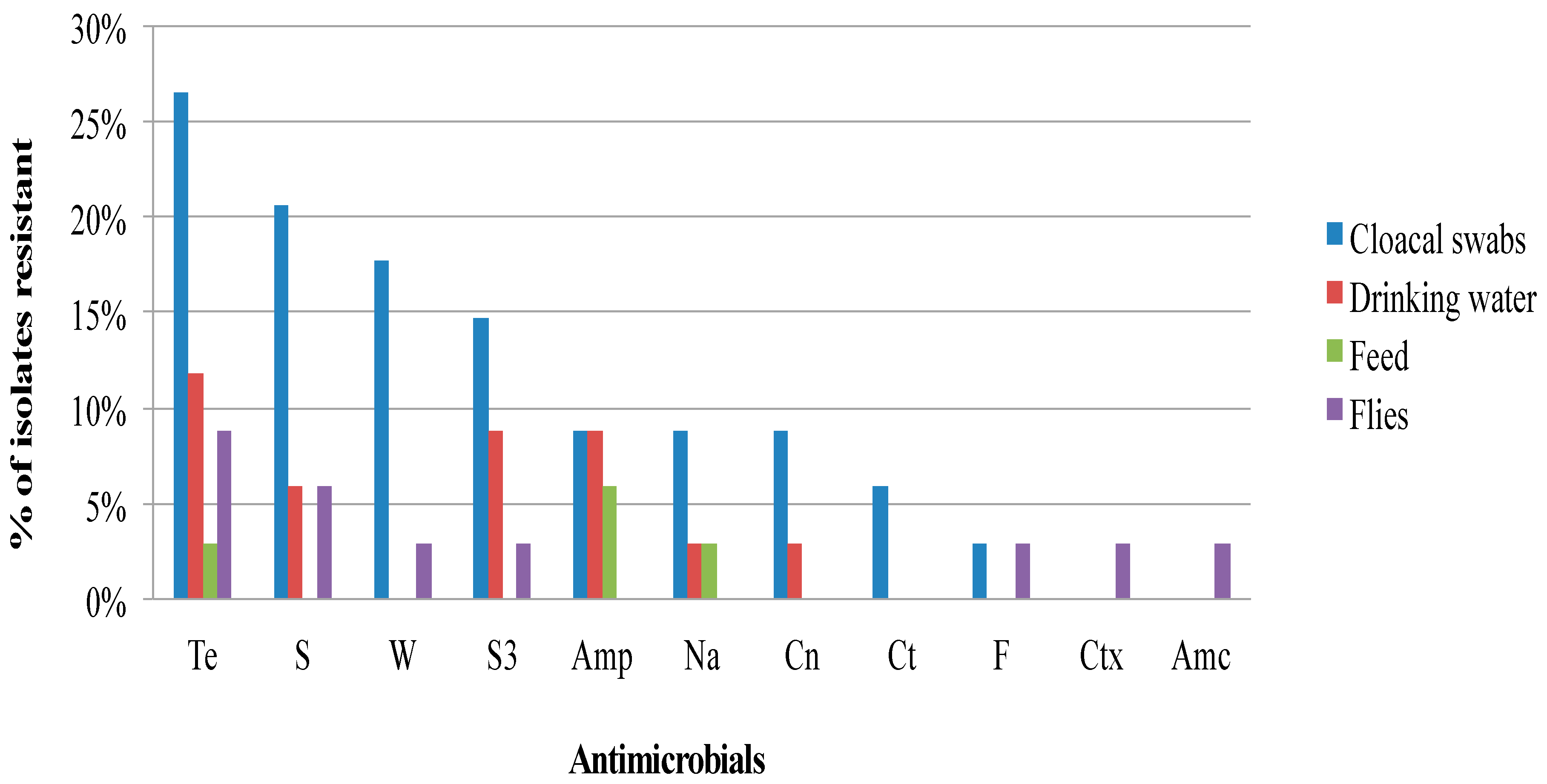 Antibiotics 09 00701 g001