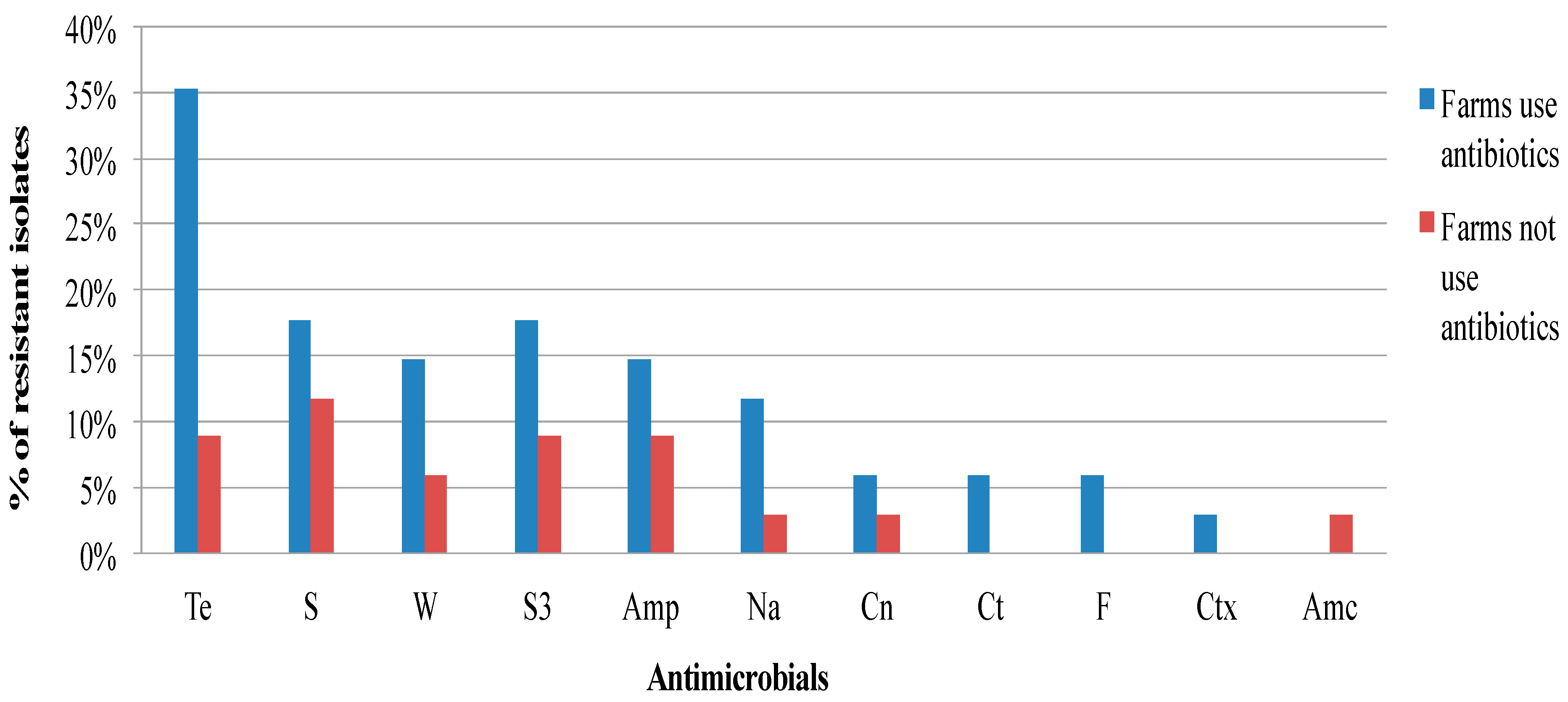 Antibiotics 09 00701 g002