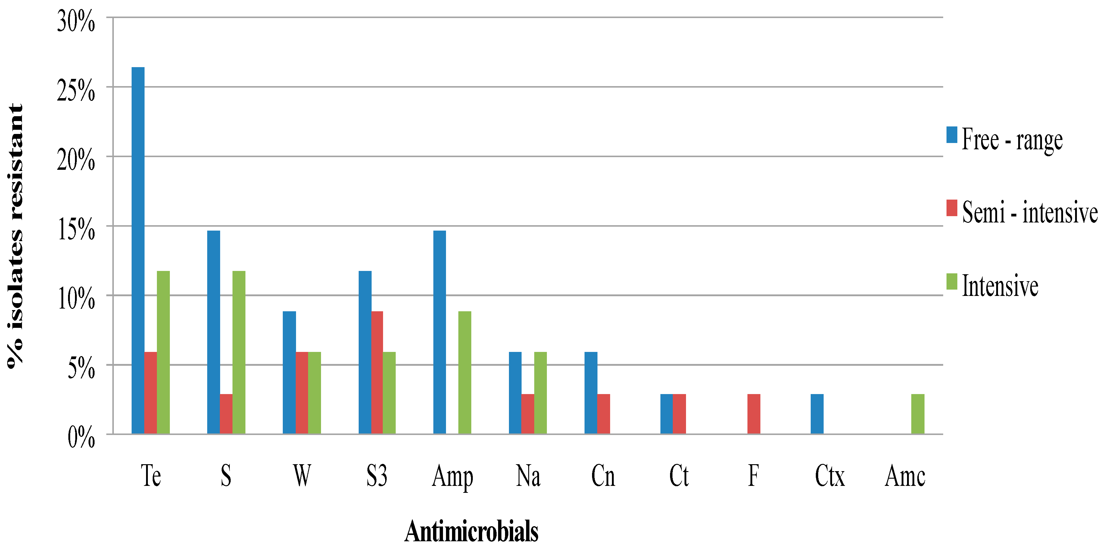 Antibiotics 09 00701 g003