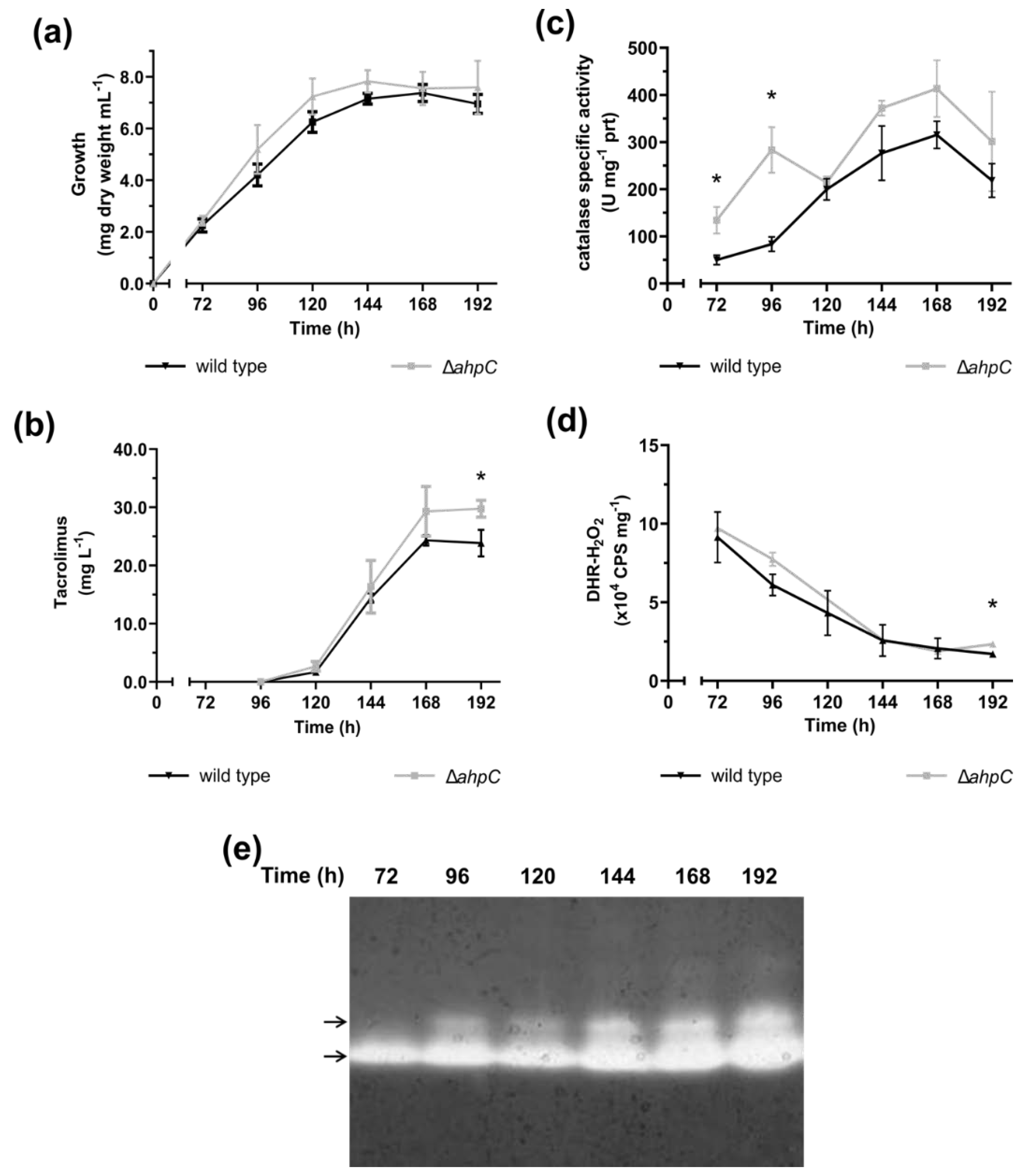 Antibiotics 09 00703 g001