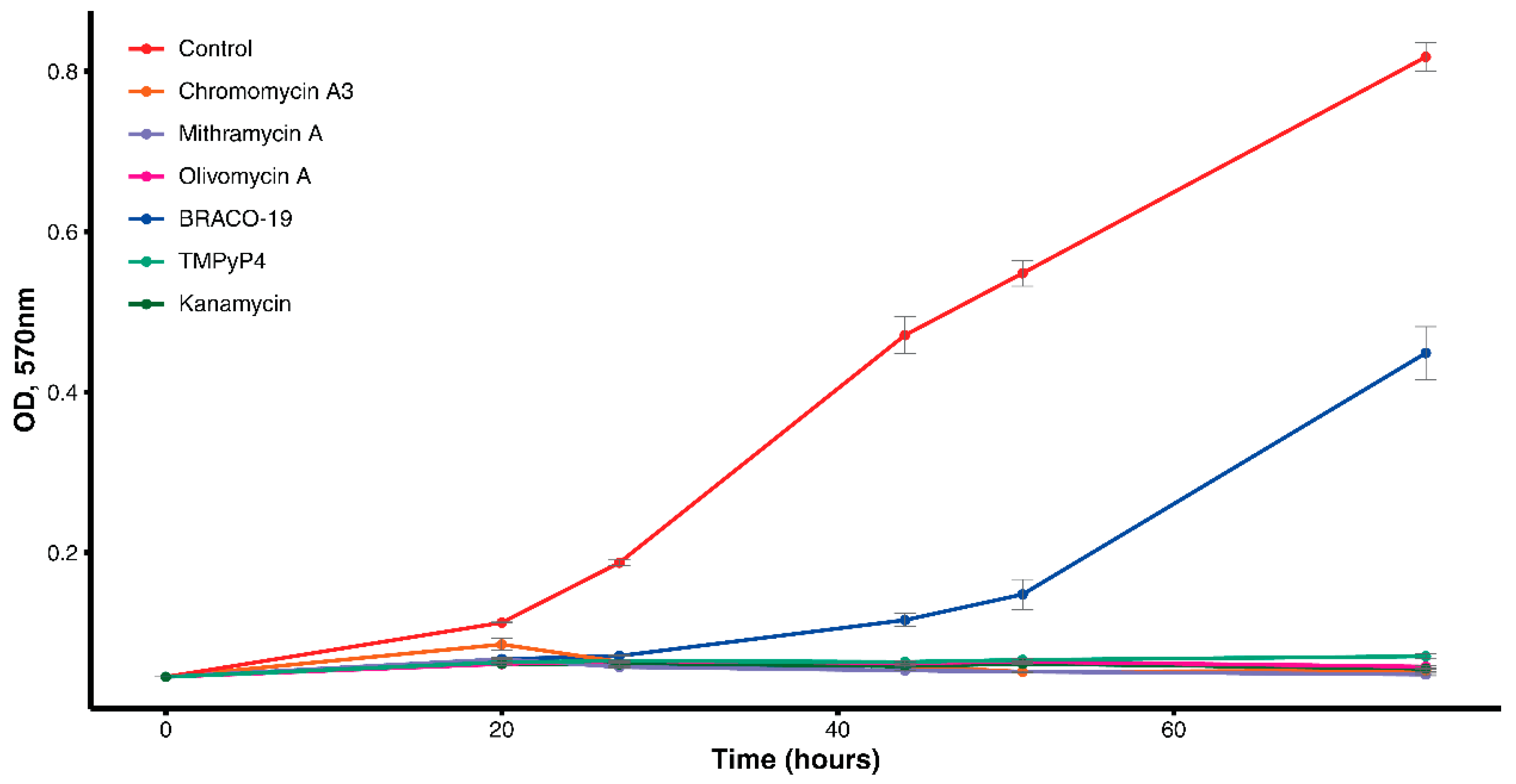 Antibiotics 09 00715 g001