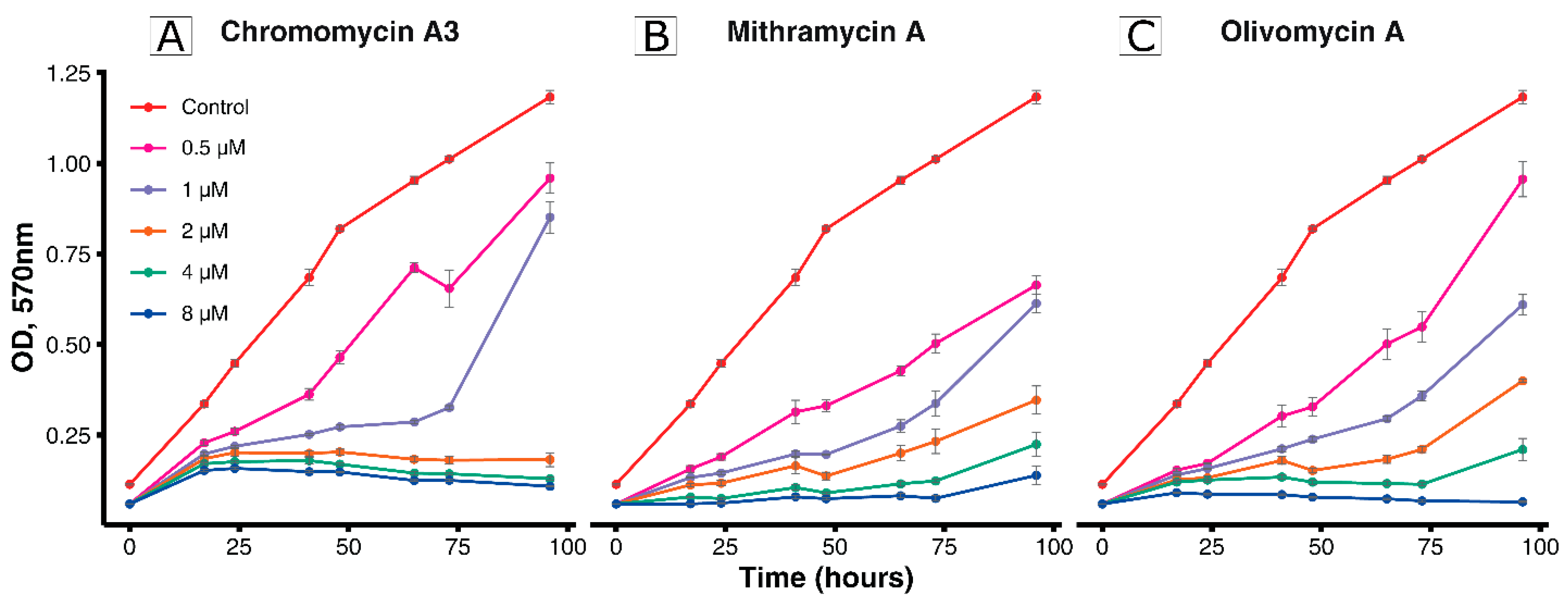 Antibiotics 09 00715 g002