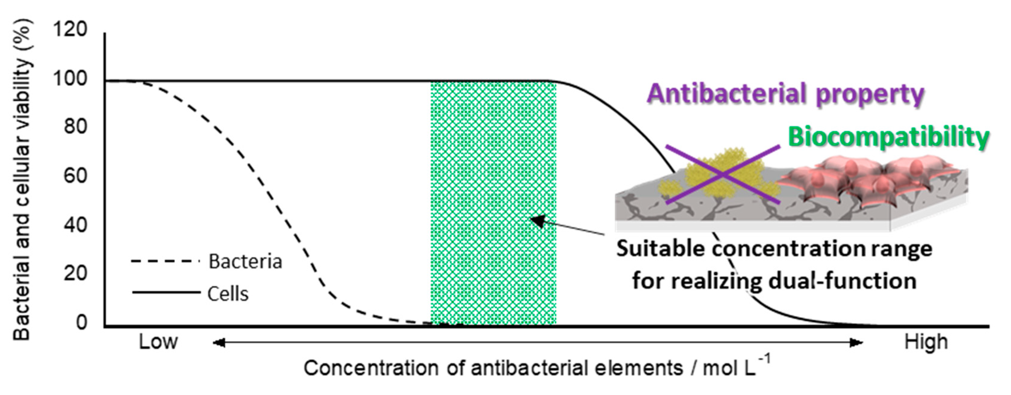 Antibiotics 09 00716 g003 Antibiotics 09 00716 g003