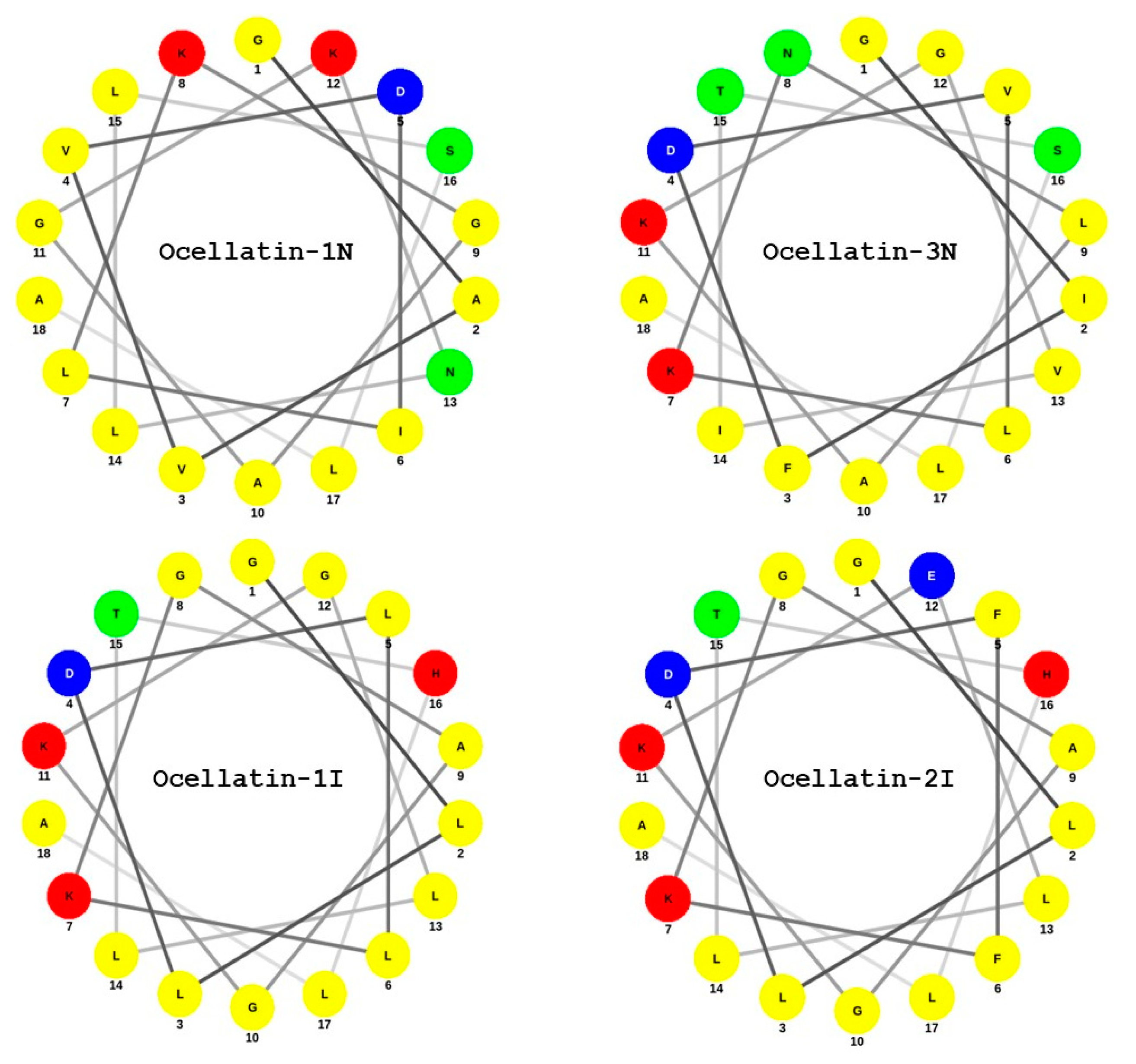 Antibiotics 09 00718 g006