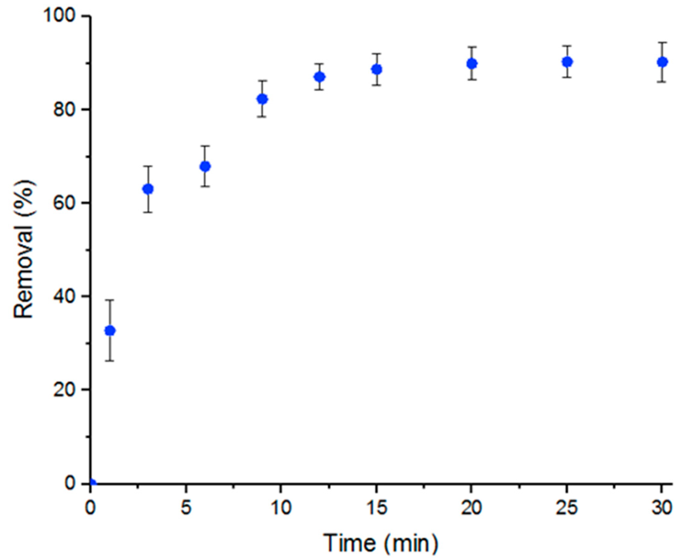 Antibiotics 09 00722 g001
