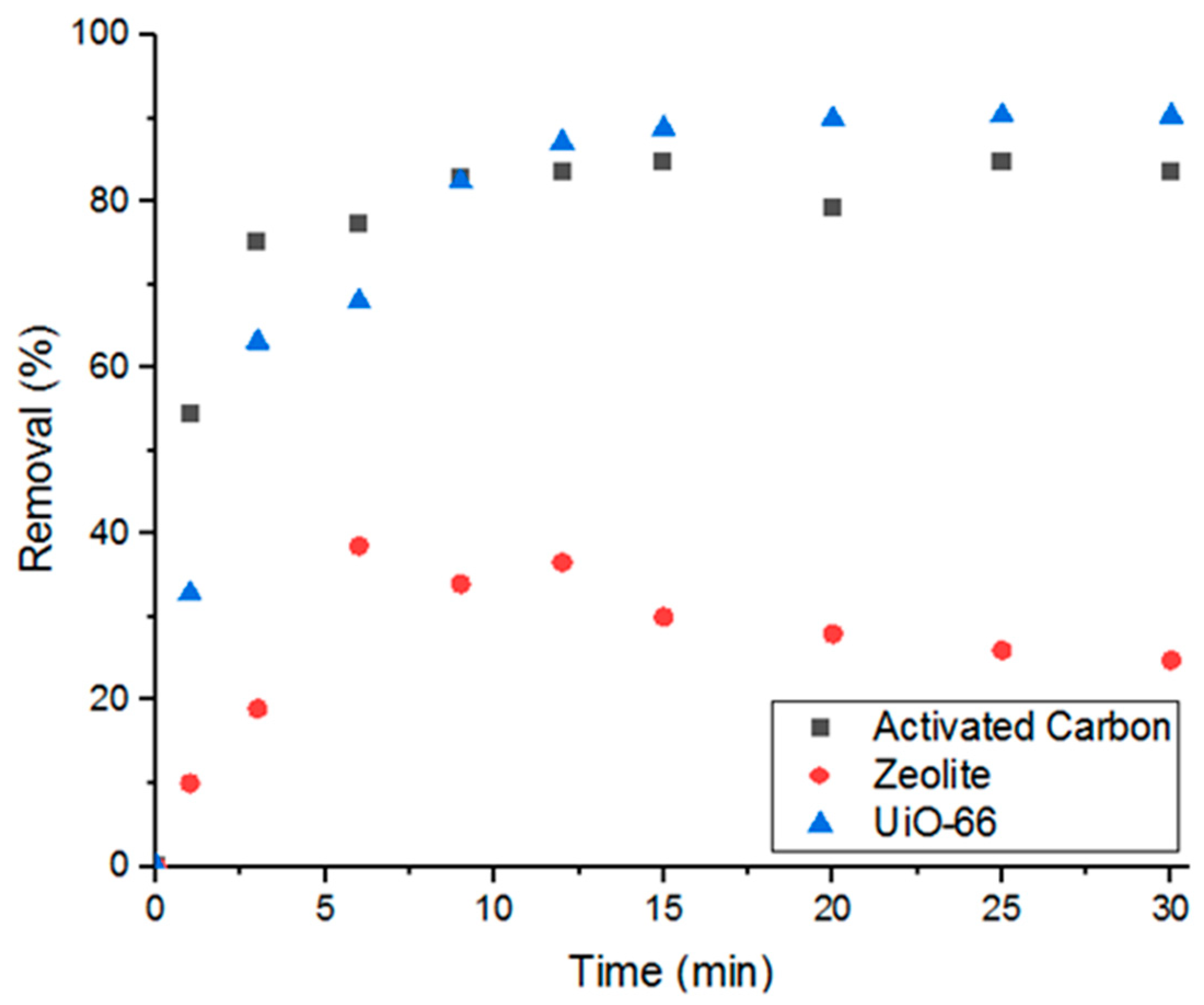 Antibiotics 09 00722 g002