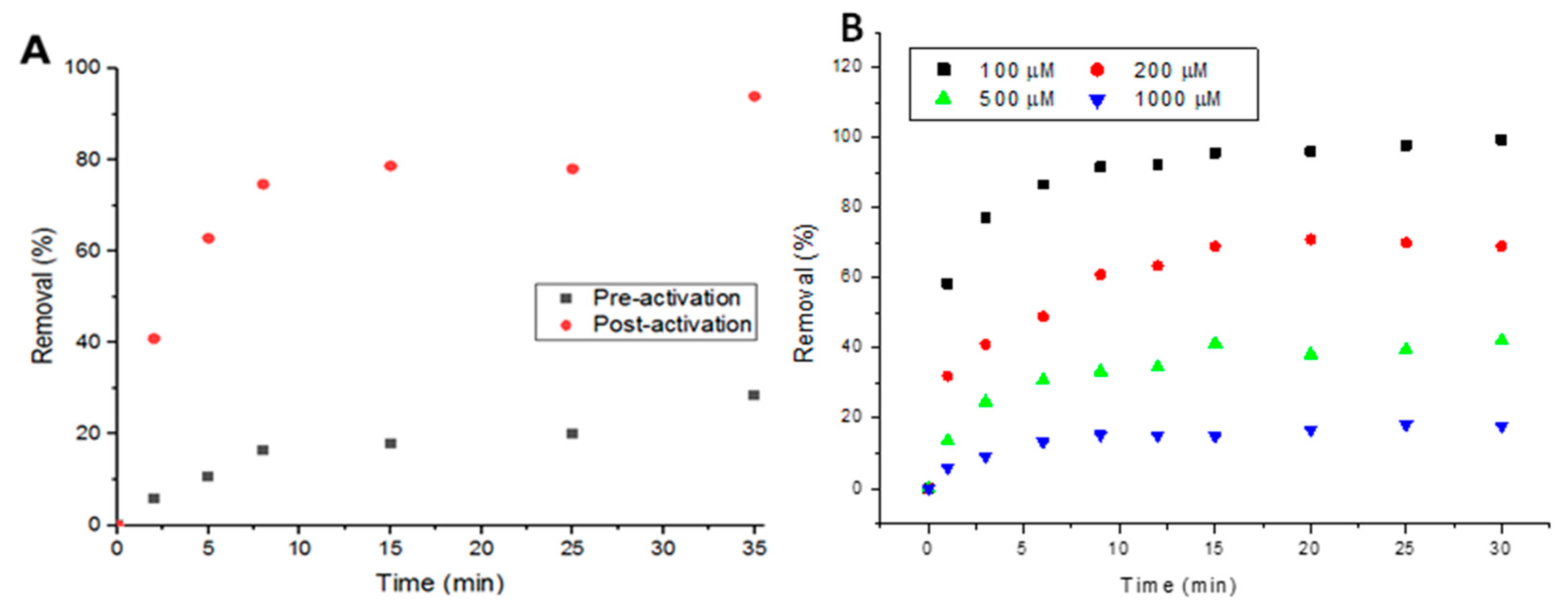 Antibiotics 09 00722 g003