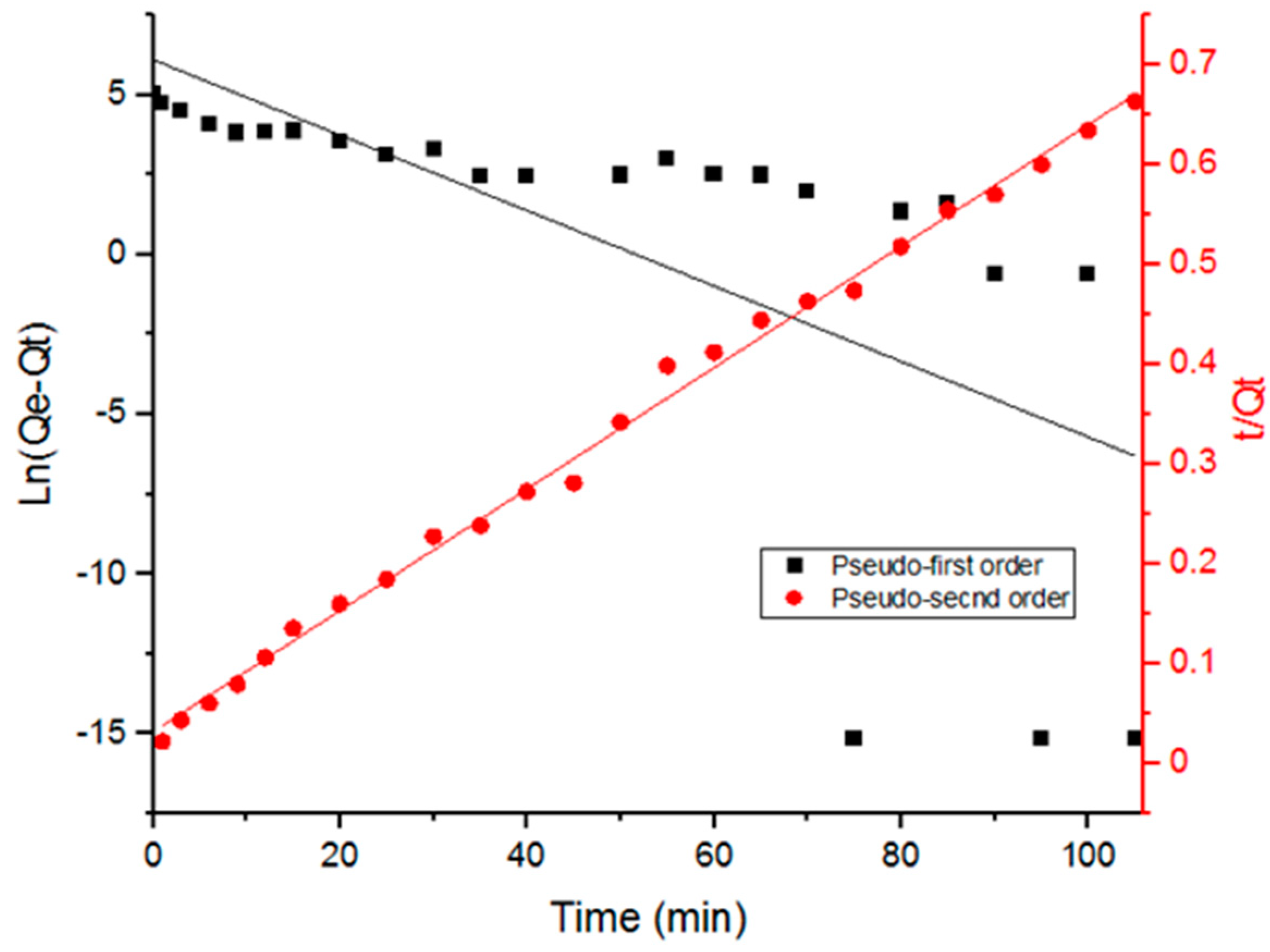 Antibiotics 09 00722 g005