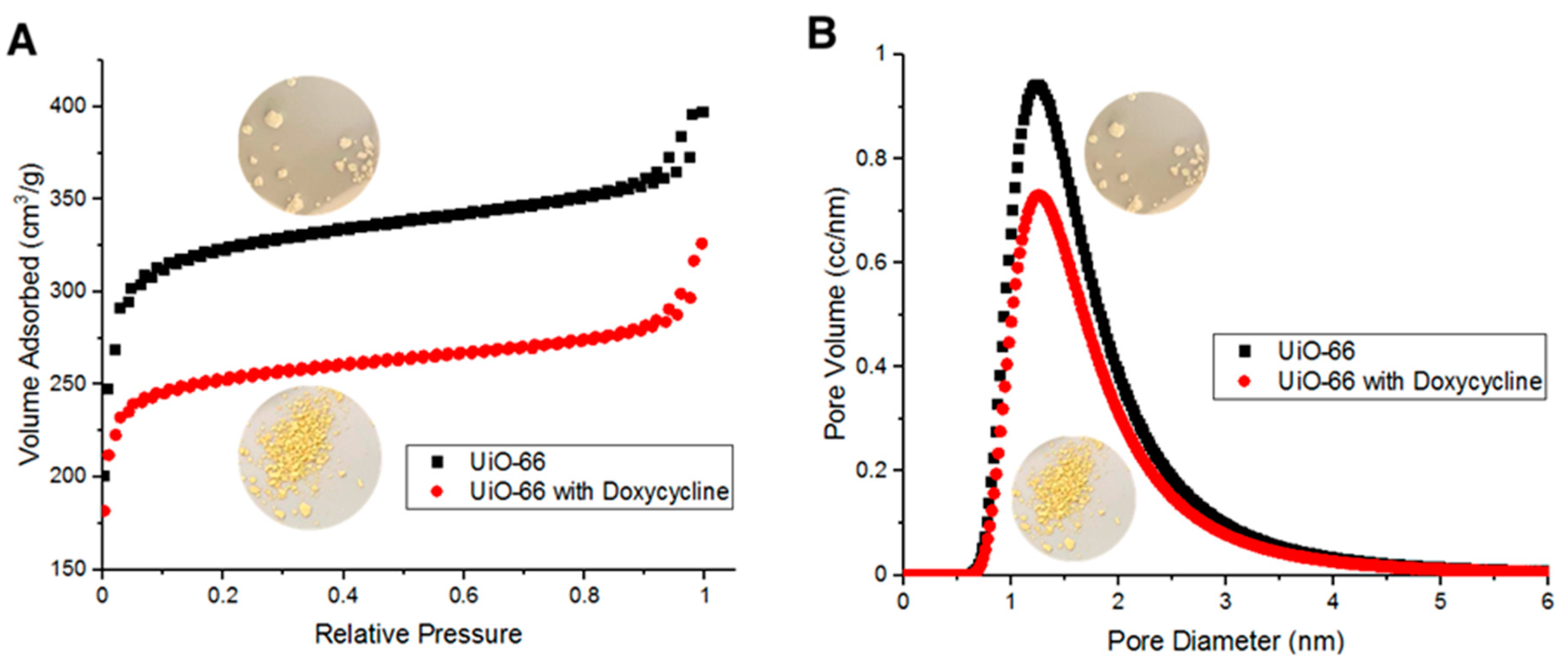 Antibiotics 09 00722 g006
