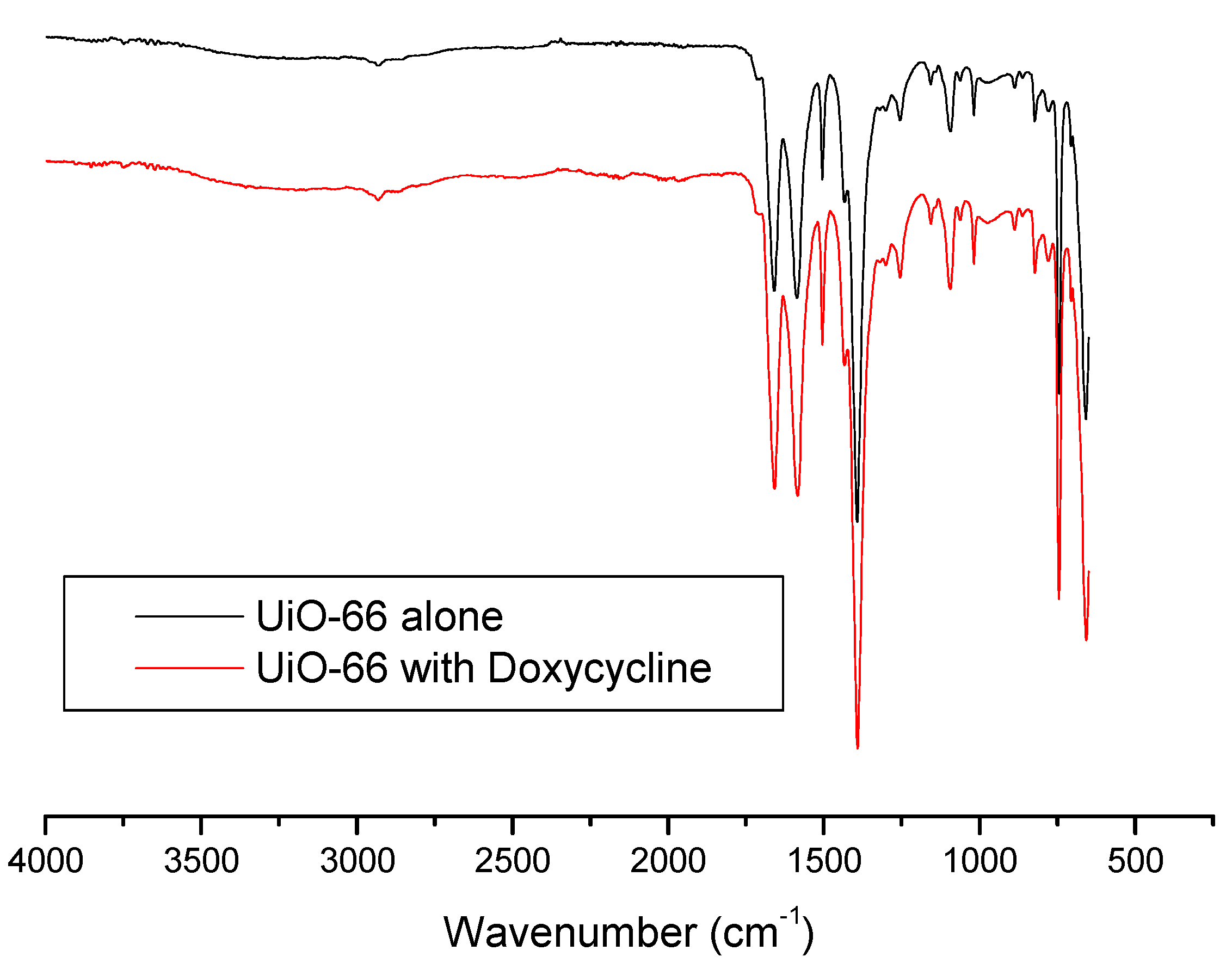 Antibiotics 09 00722 g007