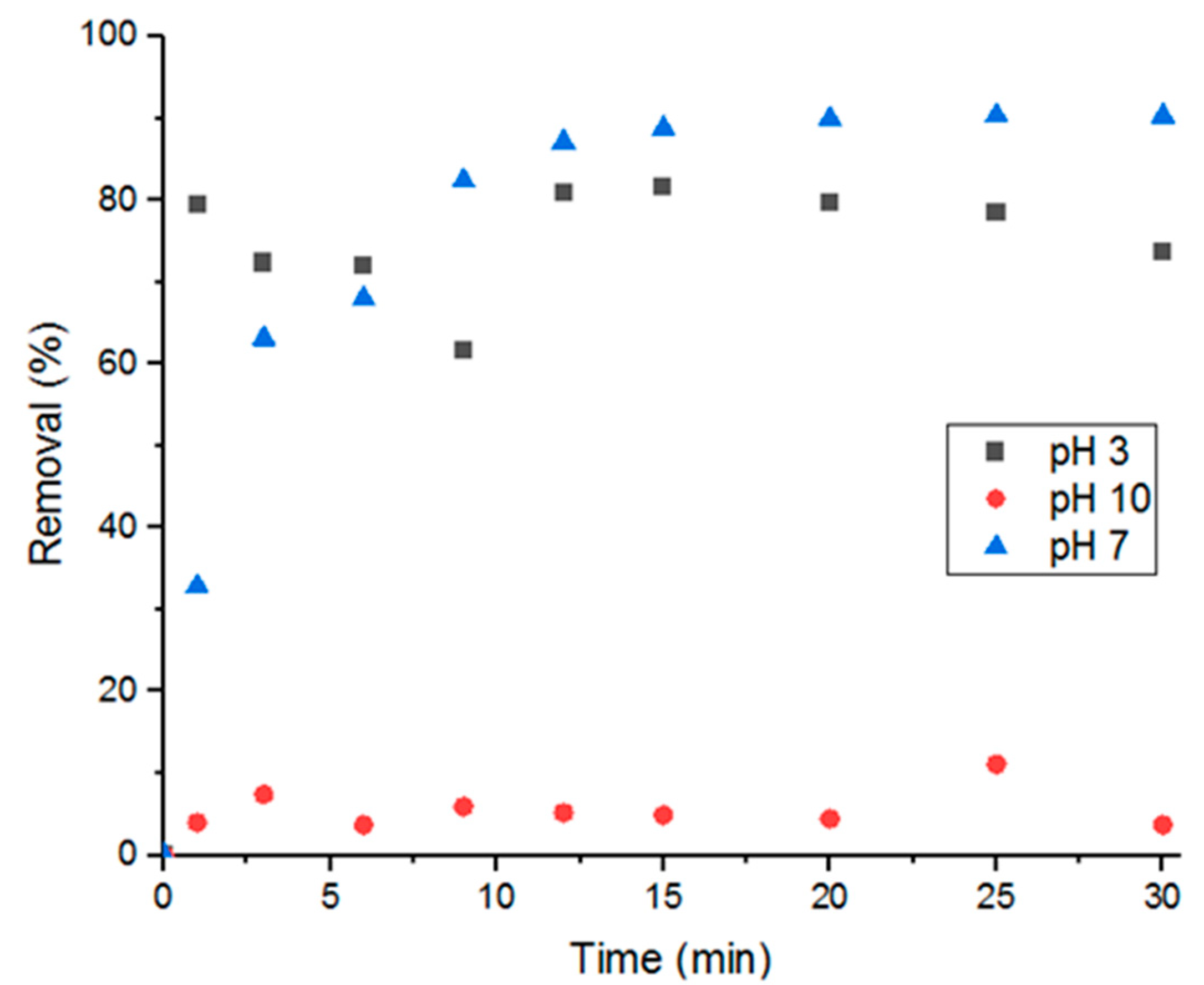 Antibiotics 09 00722 g009