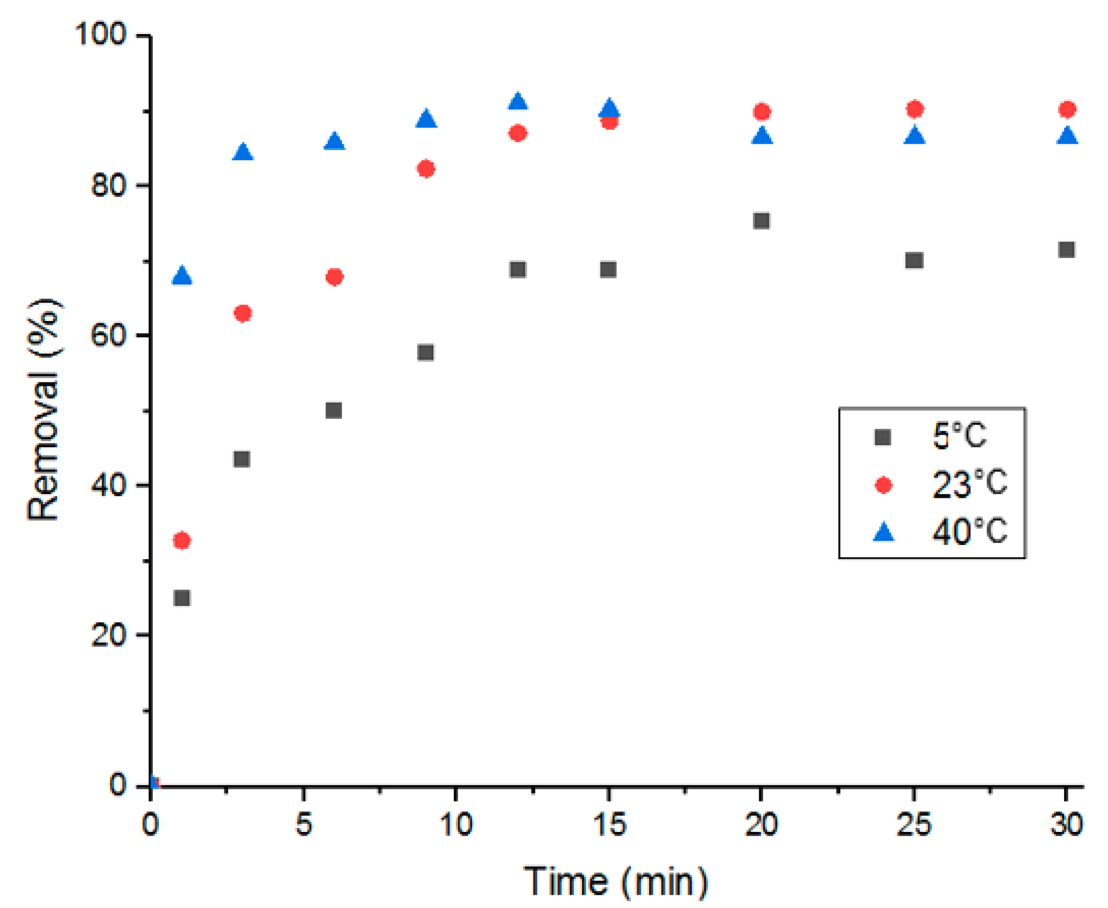 Antibiotics 09 00722 g010