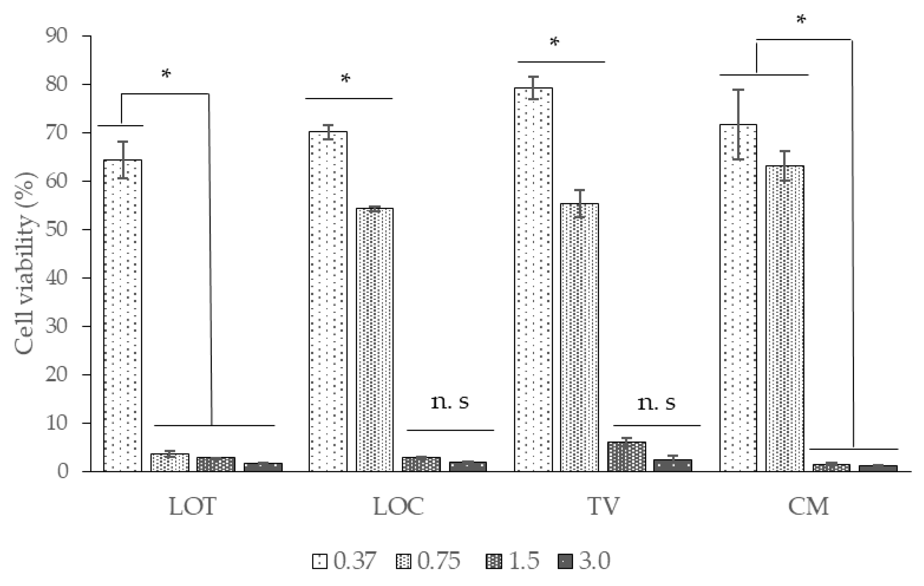 Antibiotics 09 00730 g001 Antibiotics 09 00730 g001