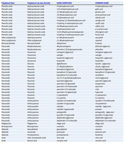 Antibiotics 09 00731 g0a1