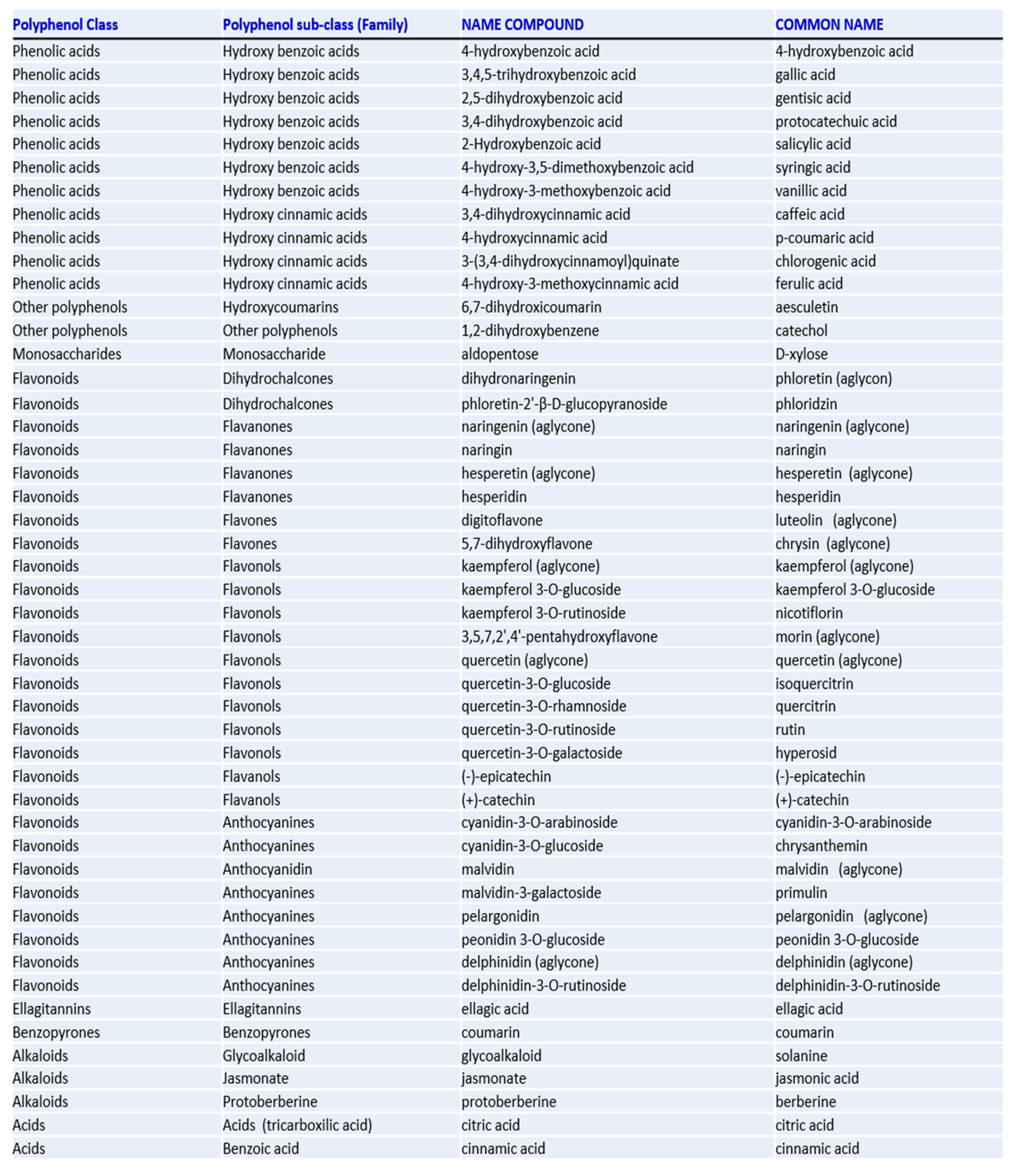 Antibiotics 09 00731 g0a1