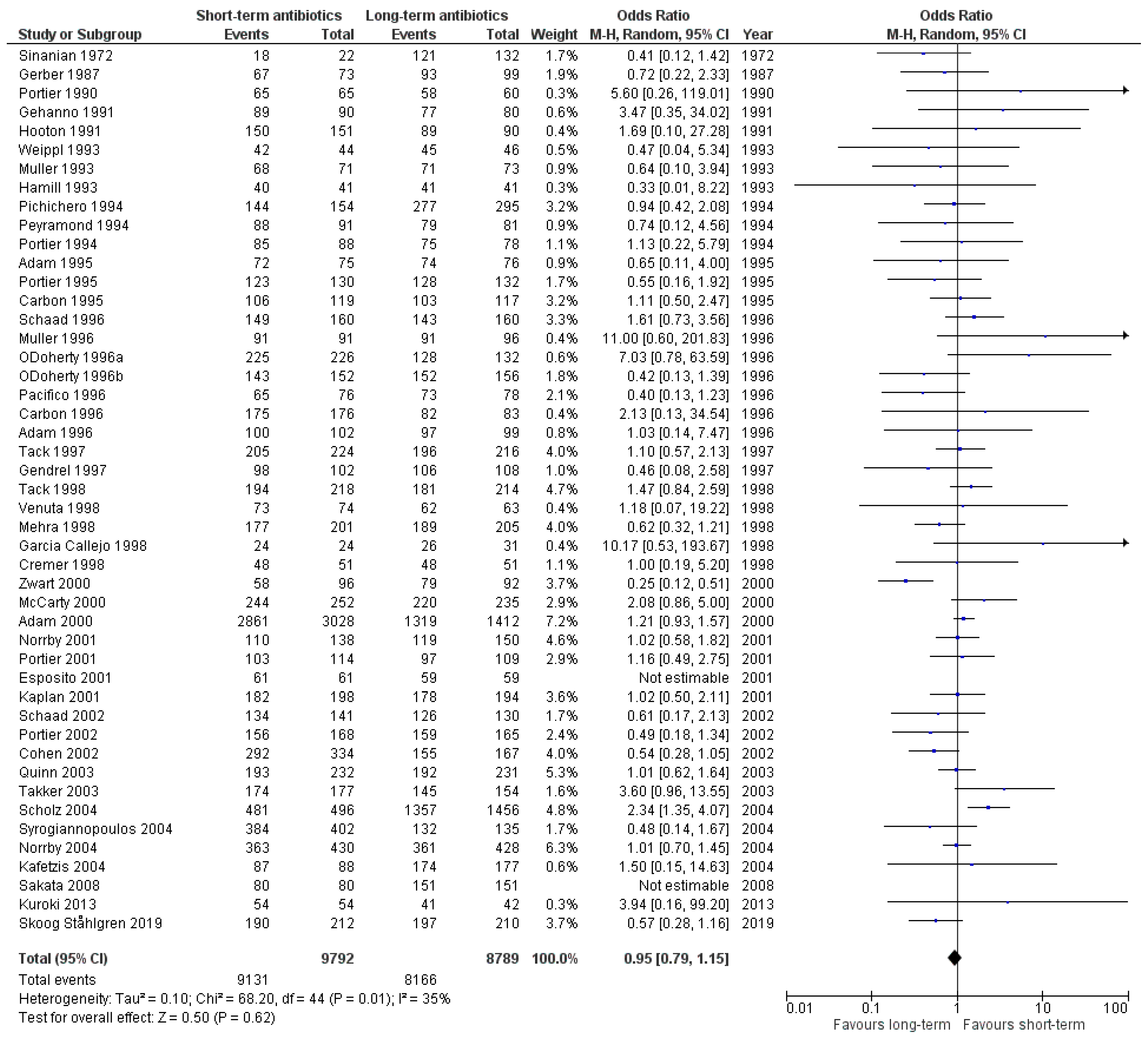 Antibiotics 09 00733 g003 Antibiotics 09 00733 g003
