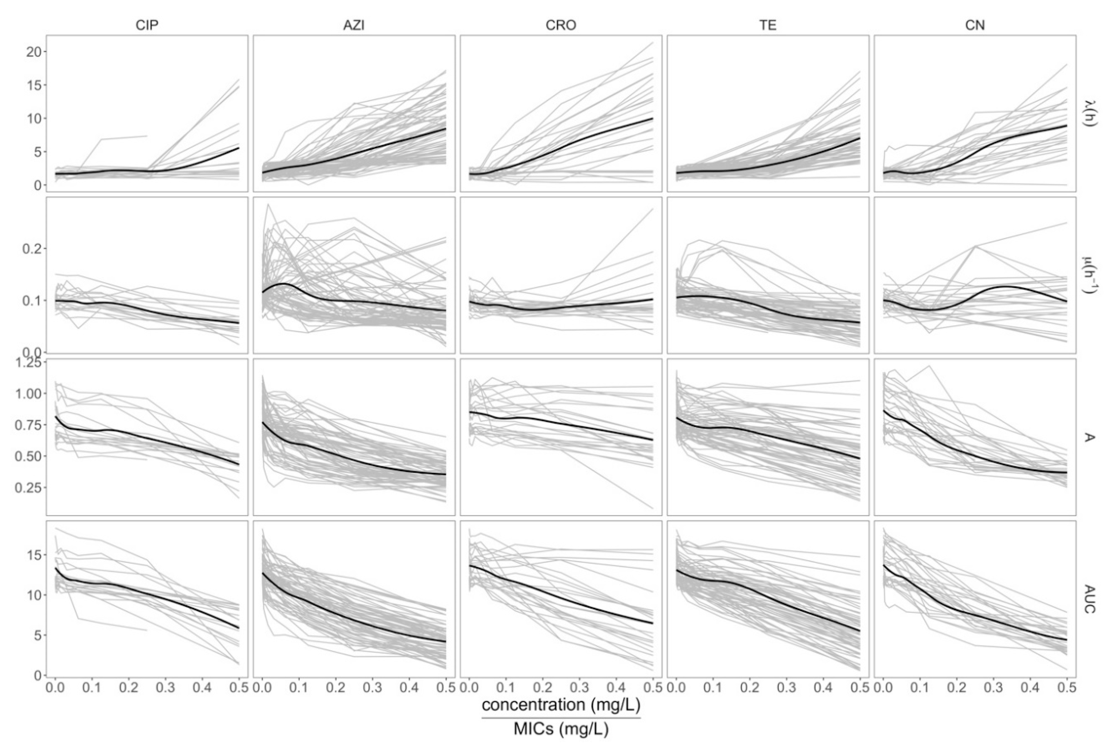 Antibiotics 09 00735 g002