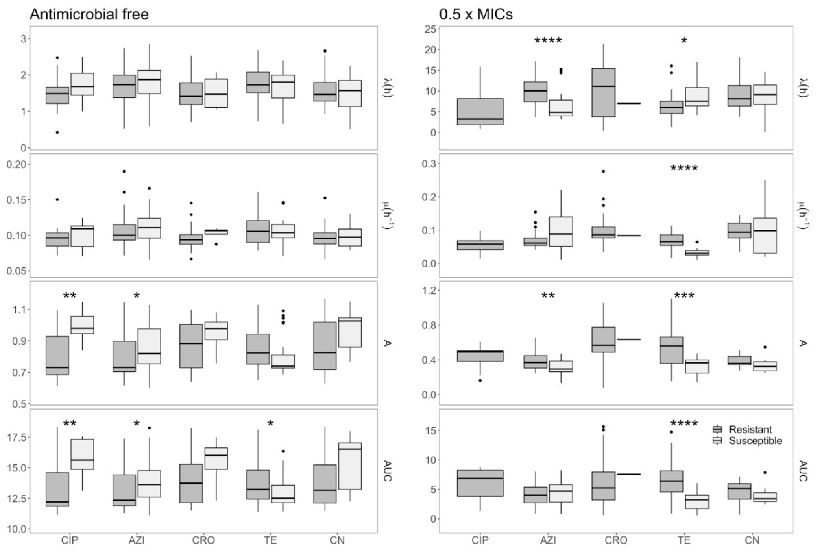 Antibiotics 09 00735 g003